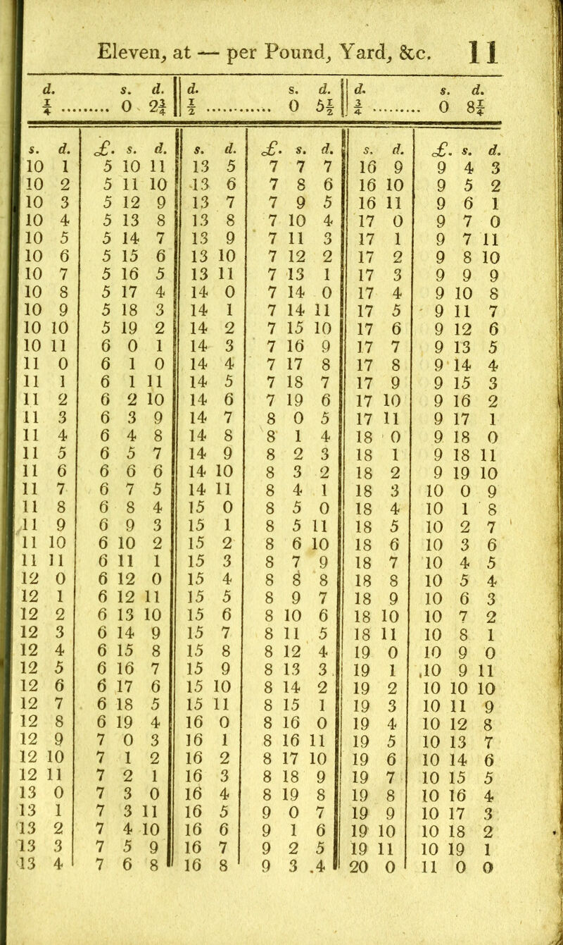 i. r s. 0 2i d. I s. 0 d. 5f s. .. 0 d. Si . 4- * s. d. £. s. s. d. > s. d. 5, d. of. s. d. 10 1 5 10 11 13 5 7 7 7 16 9 9 4 3 10 2 5 11 10 43 6 7 8 6 16 10 9 5 2 10 3 5 12 9 13 7 7 9 5 16 11 9 6 1 10 4 5 13 8 13 8 7 10 4 17 0 9 7 0 10 5 5 14 7 13 9 7 11 3 17 1 9 7 11 10 6 5 15 6 13 10 7 12 2 17 2 9 8 10 10 7 5 16 5 13 11 7 13 1 17 3 9 9 9 10 8 5 17 4 14 0 7 14 0 17 4 9 10 8 10 9 5 18 3 14 1 7 14 11 17 5 ' 9 11 7 10 10 5 19 2 14 2 7 15 10 17 6 9 12 6 10 11 6 0 1 14 3 7 16 9 17 7 9 13 5 11 0 6 1 0 14 4 7 17 8 17 8 9 14 4 11 1 6 1 11 14 5 7 18 7 17 9 9 15 3 11 2 6 2 10 14 6 7 19 6 17 10 9 16 2 11 3 6 3 9 14 7 8 0 5 17 11 9 17 1 11 4 6 4 8 14 8 8 1 4 18 0 9 18 0 11 5 6 5 7 14 9 8 2 3 18 1 9 18 11 11 6 6 6 6 14 10 8 3 2 18 2 9 19 10 11 7 6 7 5 14 11 8 4 1 18 3 10 0 9 11 8 6 8 4 15 0 8 5 0 18 4 10 1 8 11 9 6 9 3 15 1 8 5 11 18 5 10 2 7 11 10 6 10 2 15 2 8 6 10 18 6 10 3 6 11 11 6 11 1 15 3 8 7 9 18 7 10 4 5 12 0 6 12 0 15 4 8 8 18 8 10 5 4 12 1 6 12 11 15 5 8 9 7 18 9 10 6 3 12 2 6 13 10 15 6 8 10 6 18 10 10 7 2 12 3 6 14 9 15 7 8 11 5 18 11 10 8 1 12 4 6 15 8 15 8 8 12 4 19 0 10 9 0 12 5 6 16 7 15 9 8 13 3. 19 1 .10 9 11 12 6 6 17 6 15 10 8 14 2 19 2 10 ; 10 10 12 7 6 18 5 15 11 8 15 1 19 3 10 ; 11 9 12 8 6 19 4 16 0 8 16 0 19 4 10 ] 12 8 12 9 7 0 3 16 1 8 16 11 19 5 10 ] 13 7 12 10 7 1 2 16 2 8 17 10 19 6 10 14 6 12 11 7 2 1 16 3 8 18 9 19 7 ■ 10 15 5 13 0 7 3 0 16 4 8 19 8 19 8 10 16 4 13 1 7 3 11 16 5 9 0 7 19 9 10 17 3 13 2 7 4 10 16 6 9 1 6 19 10 10 18 2 13 3 7 5 9 16 7 9 2 5 19 11 10 19 1 13 4