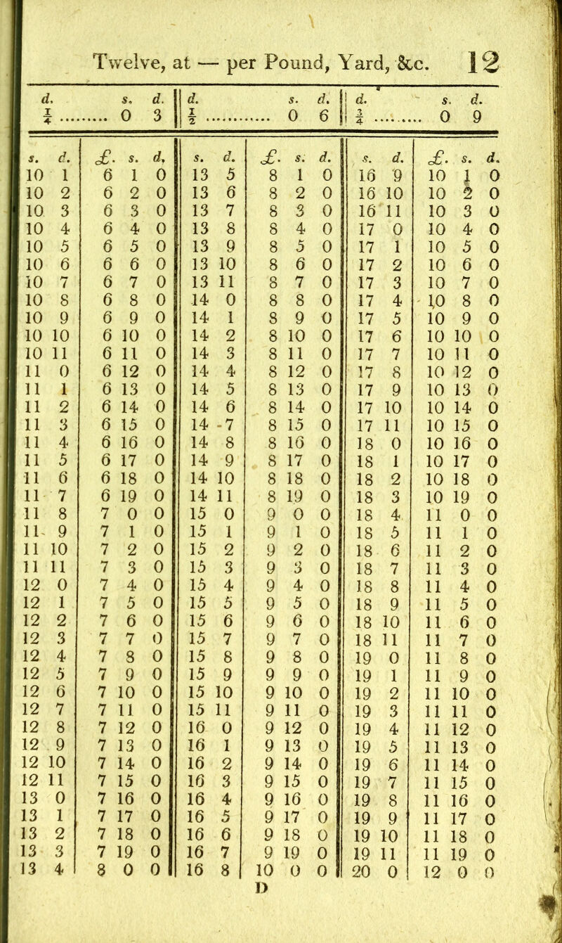 1 1, 1 5, 0 d. 3 d. I s. 0 d. 6 ia-' s .. 0 . d, ' 9 i 4- • s. d. s. d. s. d. £. s. d. s. d. £. s. d. 10 1 6 1 0 13 5 8 1 0 16 9 10 1 0 10 2 6 2 0 13 6 8 2 0 16 10 10 0 10 3 6 3 0 13 7 8 3 0 16 11 10 3 0 10 4 6 4 0 13 8 8 4 0 17 0 10 4 0 10 5 6 5 0 13 9 8 5 0 17 1 10 5 0 10 6 6 6 0 13 10 8 6 0 17 2 10 6 0 iO 7 6 7 0 13 11 8 7 0 17 3 10 7 0 10 8 6 8 0 14 0 8 8 0 17 4 \0 8 0 10 9 6 9 0 14 1 8 9 0 17 5 10 9 0 10 10 6 10 0 14 2 8 10 0 17 6 10 10 0 10 11 6 11 0 14 3 8 11 0 17 7 10 11 0 11 0 6 12 0 14 4 8 12 0 17 8 10 12 0 11 1 6 13 0 14 5 8 13 0 17 9 10 13 0 11 2 6 14 0 14 6 8 14 0 17 10 10 14 0 11 3 6 13 0 14 -7 8 15 0 17 11 10 13 0 11 4 6 16 0 14 8 8 16 0 18 0 10 16 0 11 5 6 17 0 14 9 8 17 0 18 1 10 17 0 11 6 6 18 0 14 10 8 18 0 18 2 10 18 0 11 7 6 19 0 14 11 8 19 0 18 3 10 19 0 11 8 7 0 0 15 0 9 0 0 18 4 11 0 0 IL 9 7 1 0 15 1 9 1 0 18 5 11 1 0 11 10 7 2 0 15 2 9 2 0 18 6 11 2 0 11 11 7 3 0 15 3 9 3 0 18 7 11 3 0 12 0 7 4 0 15 4 9 4 0 18 8 11 4 0 12 1 7 5 0 15 5 9 5 0 18 9 11 5 0 12 2 7 6 0 15 6 9 6 0 18 10 11 6 0 12 3 7 7 0 15 7 9 7 0 18 11 11 7 0 12 4 7 8 0 15 8 9 8 0 19 0 11 8 0 12 5 7 9 0 15 9 9 9 0 19 1 11 9 0 12 6 7 10 0 15 10 9 10 0 19 2 11 10 0 12 7 7 11 0 13 11 9 11 0 19 3 11 11 0 12 8 7 12 0 16 0 9 12 0 19 4 11 12 0 12 9 7 13 0 16 1 9 13 0 19 5 11 13 0 12 10 7 14 0 16 2 9 14 0 19 6 11 14 0 12 11 7 15 0 16 3 9 15 0 19 7 11 15 0 13 0 7 16 0 16 4 9 16 0 19 8 11 16 0 13 1 7 17 0 16 5 9 17 0 19 9 11 17 0 13 2 7 18 0 16 6 9 18 0 19 10 11 18 0 13 3 7 19 0 16 7 9 19 0 19 11 11 19 0 13 4 8 0 0 16 8 10 0 0 20 0 12 0 0 D