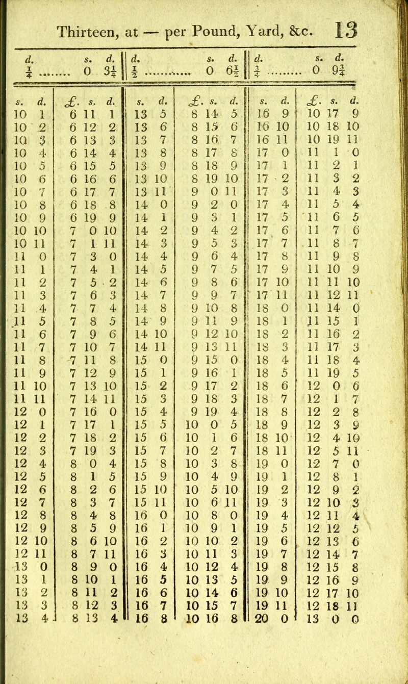 I ? s. 0 d. s* 0 d. d. s, .. 0 d. 9| 4 ' s. d. s. d. 5. d. , s. d. s. d. c£. s. d. 10 1 6 11 1 13 5 8 14 5 16 9 10 17 9 10 2 6 12 2 13 6 8 15 6 16 10 10 18 10 10 3 6 13 3 13 7 8 16 7 16 11 10 19 11 10 4 6 14 4 13 8 8 17 8 17 0 11 1 0 10 5 6 15 5 13 9 8 18 9 17 1 11 2 1 10 6 6 16 6 13 10 8 19 10 17 • 2 11 3 2 10 7 6 17 7 13 11 9 0 11 17 3 11 4 3 10 8 6 18 8 14 0 9 2 0 17 4 11 5 4 10 9 6 19 9 14 1 9 3 1 17 5 11 6 5 10 10 7 0 10 14 2 9 4 2 17 6 11 7 6 10 11 7 1 11 14 3 9 5 3 17 7 11 8 7 11 0 7 3 0 14 4 9 6 4 17 8 11 9 8 11 1 7 4 1 14 5 9 7 5 17 9 11 10 9 11 2 7 5 2 14 6 9 8 6 17 10 11 11 10 11 3 7 6 3 14 7 9 9 7 17 11 11 12 11 11 4 7 7 4 14 8 9 10 8 18 0 11 14 0 11 5 7 8 5 14 9 9 11 9 18 1 n 15 1 11 6 7 9 6 14 10 9 12 10 18 2 11 16 2 11 7 7 10 7 14 11 9 13 11 18 3 11 17 3 11 8 7 11 8 15 0 9 15 0 18 4 11 18 4 11 9 7 12 9 15 1 9 16 1 18 5 11 19 5 11 10 7 13 10 15 2 9 17 2 18 6 12 0 6 11 11 7 14 11 15 3 9 18 3 18 7 12 1 7 12 0 7 16 0 15 4 9 19 4 18 8 12 2 8 12 1 7 17 1 15 5 10 0 5 18 9 12 3 9 12 2 7 18 2 15 6 10 1 6 18 10 12 4 10 12 3 7 19 3 15 7 10 2 7 18 11 12 5 11 12 4 8 0 4 15 8 10 3 8 19 0 12 7 0 12 5 8 1 5 15 9 10 4 9 19 1 12 8 1 12 6 8 2 6 15 10 10 5 10 19 2 12 9 2 12 7 8 3 7 15 11 10 6 11 19 3 12 10 S 12 8 8 4 8 16 0 10 8 0 19 4 12 11 4 12 9 8 5 9 16 1 10 9 1 19 5 12 12 5 12 10 8 6 10 16 2 10 10 2 19 6 12 13 6 12 11 8 7 11 16 3 10 11 3 19 7 12 14 7 13 0 8 9 0 16 4 10 12 4 19 8 12 15 8 13 1 8 10 1 16 5 10 13 5 19 9 12 16 9 13 2 8 11 2 16 6 10 14 6 19 10 12 17 10 13 3 8 12 3 16 7 10 15 7 19 11 12 18 11