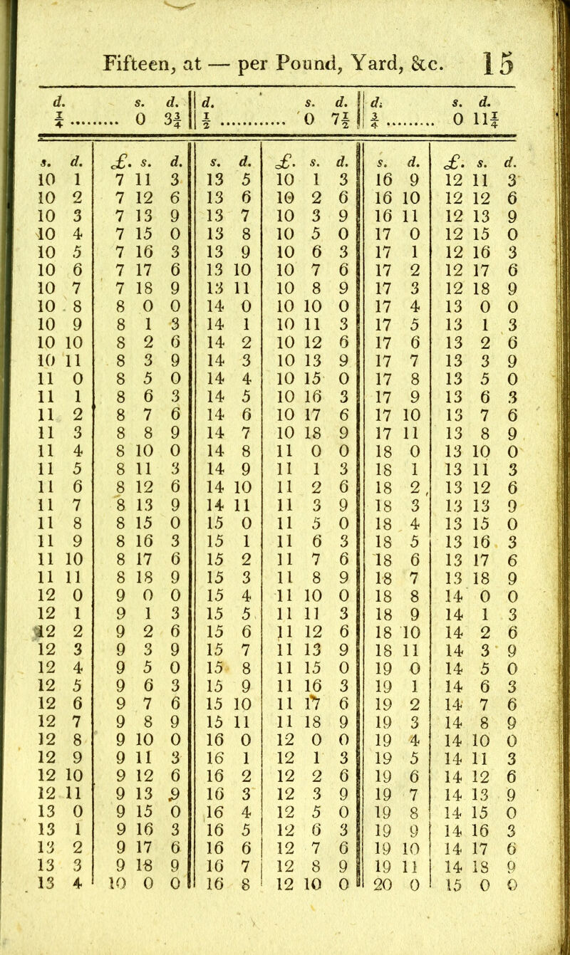 d I 4 s. 0 d. H u. U .. s. 0 d. 7i! d, 1 s. . 0 d. Ilf la •• 4 • • S, d. c£. s. d. s. d. of. s. d. s. d. of. s. d. 10 1 7 11 3 13 5 10 1 3 16 9 12 11 3 10 2 7 12 6 13 6 10 2 6 16 10 12 12 6 10 3 7 13 9 13 7 10 3 9 16 11 12 13 9 10 4 7 15 0 13 8 10 5 0 17 0 12 15 0 10 .5 7 16 3 13 9 10 6 3 17 1 12 16 3 10 6 7 17 6 13 10 10 7 6 17 2 12 17 6 10 7 7 18 9 13 11 10 8 9 17 3 12 18 9 10 8 8 0 0 14 0 10 10 0 17 4 13 0 0 10 9 8 1 3 14 1 10 11 3 17 5 13 1 3 10 10 8 2 6 14 2 10 12 6 17 6 13 2 6 10 11 8 3 9 14 3 10 13 9 17 7 13 3 9 11 0 8 5 0 14 4 10 15 0 17 8 13 5 0 11 1 8 6 3 14 5 10 16 3 17 9 13 6 3 11 2 8 7 6 14 6 10 17 6 17 10 13 7 6 11 3 8 8 9 14 7 10 18 9 17 11 13 8 9 11 4 8 10 0 14 8 11 0 0 18 0 13 10 0 11 5 8 11 3 14 9 11 1 3 18 1 13 11 3 11 6 8 12 6 14 10 11 2 6 18 2 , 13 12 6 11 7 8 13 9 14 11 11 3 9 18 3 13 13 9 11 8 8 15 0 15 0 11 5 0 18 4 13 15 0 11 9 8 16 3 15 1 11 6 3 18 5 13 16 3 11 10 8 17 6 15 2 11 7 6 18 6 13 17 6 11 11 8 18 9 15 3 11 8 9 18 7 13 18 9 12 0 9 0 0 15 4 11 10 0 18 8 14 0 0 12 1 9 1 3 15 5 11 11 3 18 9 14 1 3 12 2 9 2 6 15 6 11 12 6 18 10 14 2 6 12 3 9 3 9 15 7 11 13 9 18 11 14 3 9 12 4 9 5 0 15 8 11 15 0 19 0 14 5 0 12 5 9 6 3 15 9 11 16 3 19 1 14 6 3 12 6 9 7 6 15 10 11 1^ 6 19 2 14 7 6 12 7 9 8 9 15 11 11 18 9 19 3 14 8 9 12 8 9 10 0 16 0 12 0 0 19 4 14 10 0 12 9 9 11 3 16 1 12 1 3 19 5 14 11 3 12 10 9 12 6 16 2 12 2 6 19 6 14 12 6 12 11 9 13 16 3 12 3 9 19 7 14 13 9 13 0 9 15 0 16 4 12 5 0 19 8 14 15 0 13 1 9 16 3 16 5 12 6 3 19 9 14 16 3 13 2 9 17 6 16 6 12 7 6 19 10 14 17 6 13 3 9 18 9 16 7 12 8 9 19 11 14 18 0