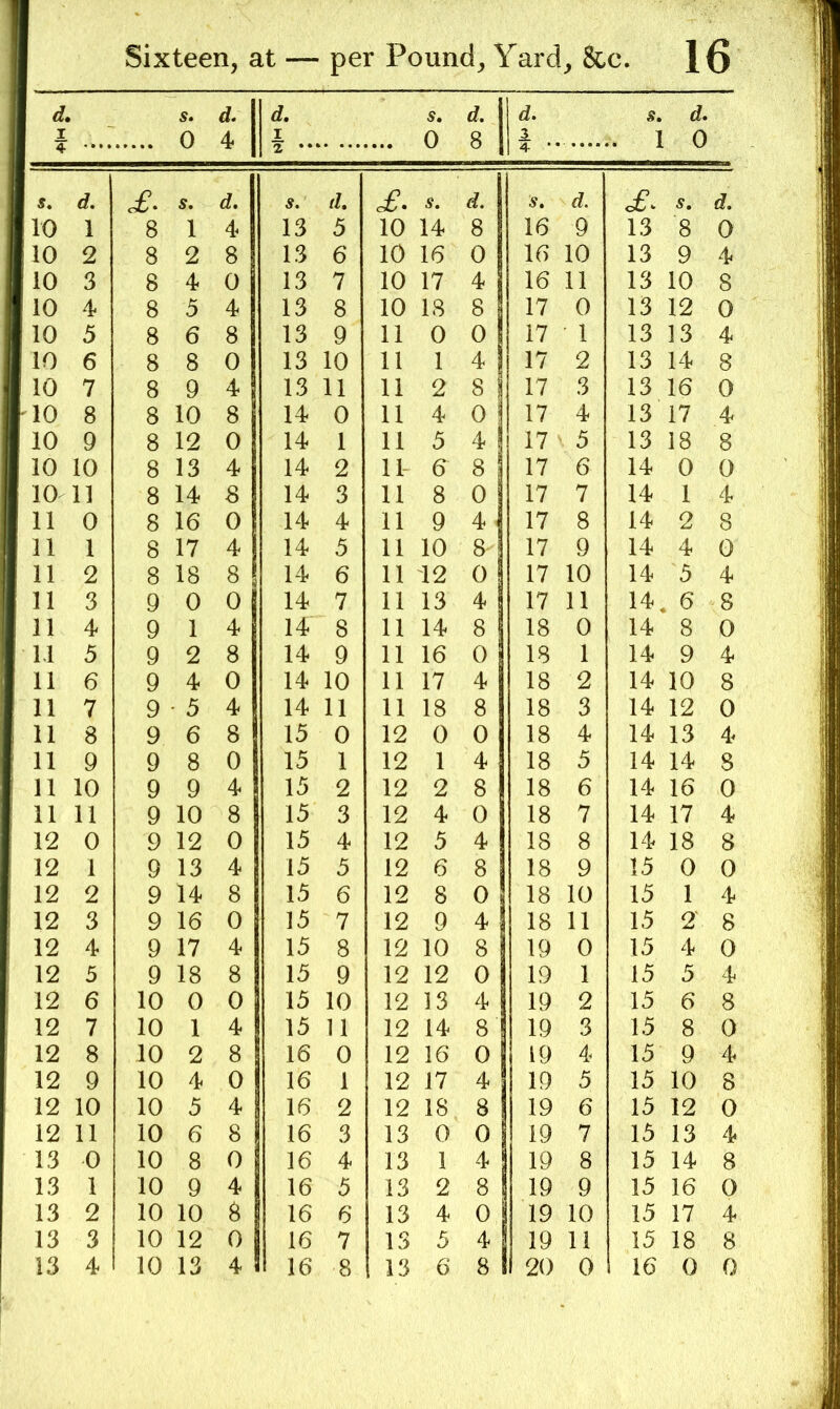 d, I 4 5. 0 d. 4 d. X s. 0 00 1 d. X s, 1 d. 0 j 4 * • d. d. s. d. £• s. d. s. d. s. d. 10 1 8 1 4 13 5 10 14 8 16 9 13 8 0 10 2 8 2 8 13 6 10 16 0 16 10 13 9 4 10 3 8 4 0 13 7 10 17 4 16 11 13 10 8 10 4 8 5 4 13 8 10 18 8 17 0 13 12 0 10 5 8 6 8 13 9 11 0 0 17 1 13 13 4 10 6 8 8 0 13 10 11 1 4 17 2 13 14 8 10 7 8 9 4 13 11 11 2 8 17 3 13 16 0 10 8 8 10 8 14 0 11 4 0 17 4 13 17 4 10 9 8 12 0 14 1 11 5 4 17 5 13 18 8 10 10 8 13 4 14 2 14 6 8 17 6 14 0 0 10 11 8 14 8 14 3 11 8 0 17 7 14 1 4 11 0 8 16 0 14 4 11 9 4' 17 8 14 2 8 11 1 8 17 4 14 5 11 10 8- 17 9 14 4 0 11 2 8 18 8 14 6 11 12 0 17 10 14 5 4 11 3 9 0 0 14 7 11 13 4 17 11 14, 6 8 11 4 9 1 4 14 8 11 14 8 18 0 14 8 0 M 5 9 2 8 14 9 11 16 0 18 1 14 9 4 11 6 9 4 0 14 10 11 17 4 18 2 14 10 8 11 7 9 5 4 14 11 11 18 8 18 3 14 12 0 11 8 9 6 8 15 0 12 0 0 18 4 14 13 4 11 9 9 8 0 15 1 12 1 4 18 5 14 14 8 11 10 9 9 4 15 2 12 2 8 18 6 14 16 0 11 11 9 10 8 15 3 12 4 0 18 7 14 17 4 12 0 9 12 0 15 4 12 5 4 18 8 14 18 8 12 1 9 13 4 15 5 12 6 8 18 9 15 0 0 12 2 9 14 8 15 6 12 8 0 18 10 15 1 4 12 3 9 16 0 15 7 12 9 4 18 11 15 2' 8 12 4 9 17 4 15 8 12 10 8 19 0 15 4 0 12 3 9 18 8 15 9 12 12 0 19 1 15 5 4 12 6 10 0 0 15 10 12 13 4 19 2 15 6 8 12 7 10 1 4 15 11 12 14 8 19 3 15 8 0 12 8 10 2 8 16 0 12 16 0 19 4 15 9 4 12 9 10 4 0 16 1 12 17 4 19 5 15 10 8 12 10 10 5 4 16 2 12 18 8 19 6 15 12 0 12 11 10 6 8 16 3 13 0 0 19 7 15 13 4 13 0 10 8 0 16 4 13 1 4 19 8 15 14 8 13 1 10 9 4 16 5 13 2 8 19 9 15 16 0 13 2 10 10 8 16 6 13 4 0 1 19 10 15 17 4 13 3 10 12 0 16 7 13 5 4 19 11 15 18 8 8 1