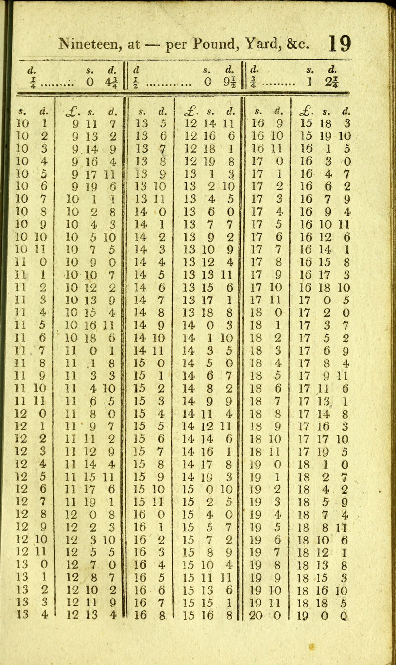 € 1 I s, 0 i. d I 5. 0 d. n <1. 3 s, .. 1 d. 2f s. d. £. s. d. s. d. of. s. d. d. of. S. d. 10 1 9 11 7 13 ■ 5 12 14 11 16 9 15 18 3 10 2 9 13 2 13 6 12 16 6 16 10 15 19 10 10 3 9 14 9 13 7 12 18 1 16 11 16 1 5 10 4 9 16 4 13 8 12 19 8 17 0 16 3 0 10 f; *J 9 17 11 13 9 13 1 3 17 1 16 4 7 10 6 9 19 6 13 10 13 2 10 17 2 16 6 2 10 ?• 10 1 1 13 11 13 4 5 17 3 16 7 9 10 8 10 2 8 14 0 13 6 0 17 4 16 9 4 10 9 10 4 3 14 1 13 7 7 17 5 16 10 11 10 10 10 5 10 14 2 13 9 2 17 6 16 12 6 10 11 10 7 5 14 3 13 10 9 17 7 16 14 1 11 0 10 9 0 14 4 13 12 4 17 8 16 15 8 11 1 40 10 7 14 5 13 13 11 17 9 16 17 3 11 2 10 12 2 14 6 13 15 6 17 10 16 18 10 11 3 10 13 9 14 7 13 17 1 17 11 17 0 5 11 4 10 15 4 14 8 13 18 8 18 0 17 2 0 11 5 10 16 11 14 9 14 0 3 18 1 17 3 7 11 6 10 18 6 14 10 14 1 10 18 2 17 5 2 11 7 11 0 1 14 11 14 3 5 18 3 17 6 9 11 8 11 .1 8 15 0 14 5 0 18 4 17 8 4 11 9 11 3 3 15 1 14 6 7 18 5 17 9 11 11 10 11 4 10 15 2 14 8 2 18 6 17 11 6 11 11 11 6 5 15 3 14 9 9 18 7 17 13, 1 12 0 11 8 0 15 4 14 11 4 18 8 17 14 8 12 1 11 9 7 15 5 14 12 11 18 9 17 16 3 12 2 11 11 2 15 6 14 14 6 18 10 17 17 10 12 3 11 12 9 15 7 14 16 1 18 11 17 19 5 12 4 11 14 4 15 8 14 17 8 19 0 18 1 0 12 5 11 15 11 15 9 14 19 3 19 1 18 2 7 12 6 11 17 6 15 10 15 0 10 19 2 18 4 2 12 7 11 19 1 15 11 15 2 5 19 3 18 5 9 12 8 12 0 8 16 0 15 4 0 ' 19 4 18 7 4 12 9 12 2 3 16 1 15 5 7 19 5 18 8 11 12 10 12 3 10 16 2 15 7 2 19 6 18 10 6 12 11 12 5 5 16 3 15 8 9 19 7 18 12 1 13 0 12 7 0 16 4 15 10 4 19 8 18 13 8 13 1 12 8 7 16 5 15 11 11 19 9 18 15 3 13 2 12 10 2 16 6 15 13 6 19 10 18 16 10 13 3 12 11 9 16 7 15 15 1 19 11 18 18 5