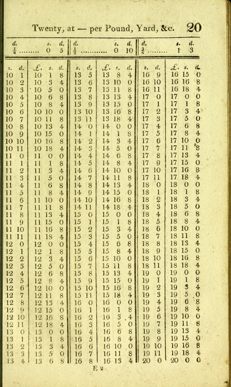 d I 4 s. 0 d. 5 d. I s, 0 d. 10 d. 1 1 . 4. 3 4 • ' d. £. s. d. s. d. s. d. s. d. c£. s. 10 1 10 1 8 13 5 13 8 4 16 9 Id 15 0 10 2 10 3 4 13 d 13 10 0 16 10 16 Id 8 10 3 ■ 10 5 0 13 7 13 11 8 16 11 16 18 4 10 4 10 6 8 13 8 13 13 4 17 0 17 0 0 10 5 10 8 4 13 9 13 15 0 17 1 17 1 8 10 6 10 10 0 13 10 13 Id 8 17 2 17 3 4 10 7 10 11 8 13 11 13 18 4 17 3 17 5 0 10 8 10 13 4 14 0 14 0 0 17 4 17 d 8 10 9 10 15 0 14 1 14 1 8 17 5 17 8 4 10 10 10 Id 8 14 2 14 3 4 17 6 17 10 0 10 11 10 18 4 14 3 14 5 0 17 7 17 11 *8 11 0 11 0 0 14 4 14 d 8 17 8 17 13 4 11 1 11 1 8 14 5 14 8 4 17 9 17 15 0 11 2 11 3 4 14 d 14 10 0 17 10 17 Id 8 11 3 11 5 0 14 7 14 11 8 17 11 17 18 4 11 4 11 d 8 14 8 14 13 4 18 0 18 0 0 11 5 11 8 4 14 9 14 15 0 18 1 18 1 8 11 6 11 10 0 14 10 14 16 8 18 2 18 3 4 11 7 11 11 8 14 11 14 18 4 18 3 18 5 0 11 8 11 13 4 15 0 15 0 0 18 4 18 d 8 11 9 11 15 0 15 1 15 1 8 18 5 ’ 18 8 4 11 10 11 Id 8 15 2 15 3 4 18 6 18 10 0 11 11 11 18 4 15 3 15 5 0 18 7 18 11 8 12 0 12 0 0 15 4 15 6 8 18 8 18 13 4 12 1 12 1 8 15 5 15 8 4 18 9 18 15 0 12 2 12 3 4 15 d 15 10 0 18 10 18 Id 8 12 3 12 5 0 15 7 15 11 8 18 11 18 18 4 12 4 12 d 8 15 8 15 13 4 19 0 19 0 0 12 5 12 8 4 15 9 15 15 0 19 1 19 1 8 12 6 12 10 0 15 10 15 Id 8 19 2 19 3 4 12 7 12 11 8 15 11 15 18 4 19 3 19 5 0 12 8 12 13 4 Id 0 Id 0 0 19 4 19 6 8 12 9 12 15 0 id 1 Id 1 8 19 5 19 8 4 12 10 12 Id 8 Id 2 Id 3 4 19 6 19 10 0 12 11 12 18 4 Id 3 16 5 0 19 7 19 11 8 13 0 . 13 0 0 Id 4 Id d 8 19 8 19 13 4 13 1 13 1 8 Id 5 Id 8 4 19 9 19 15 0 13 2 13 3 4 Id d Id 10 0 19 10 19 16 8 13 3 13 5 0 Id 7 Id 11 8 19 11 19 18 4 13 4 13 d 8 Id 8 16 13 4 20 0 20 0 0 E