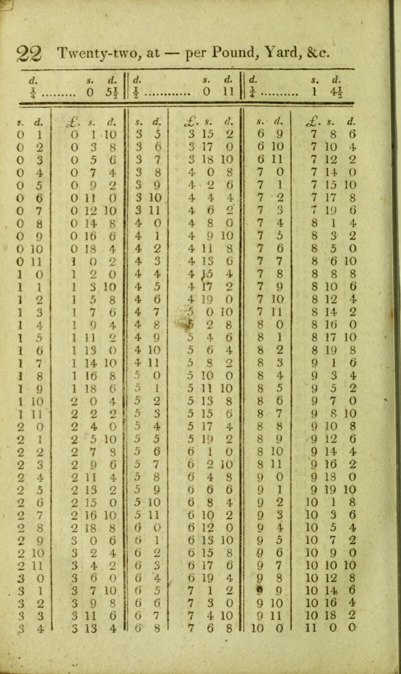 i s, 0 d. 5i 1 2 0 d. 11 1 s, .. 1 d. 4 •• 4. # • 5. s. d. S. o£’. s. ^7. d. s. d. 0 1 0 1 10 3 3 3 13 2 6 9 7 8 6 0 2 0 3 8 3 6 3 17 0 6 10 7 10 4 0 3 0 5 6 3 7 3 18 10 6 11 7 12 2 0 4 0 7 4 3 8 4 0 8 7 0 7 14 0 0 5 0 9 2 3 9 4 2 6 7 1 7 15 10 0 6 0 11 0 3 10 4 4 4 7 2 7 17 8 0 7 0 12 10 3 11 4 6 2 7 3 7 19 6 0 8 0 14 8 4 0 4 8 0 - 7 4 8 1 4 0 9 0 16 6 4 1 4 9 10 7 3 8 3 2 0 10 0 18 4 4 2 4 11 8 7 6 8 5 0 0 11 1 0 2 4 3 4 13 0 7 7 8 6 10 1 0 1 2 0 4 4 4 J5 4 7 8 8 8 8 1 1 1 3 10 4 5 4 17 2 7 9 8 10 6 1 2 1 5 8 4 6 4 19 0 7 10 8 12 4 1 3 1 7 6 4 7 ,3 0 10 7 11 8 14 2 1 4 1 9 4 4 8 2 8 8 0 8 16 0 1 5 1 11 2 4 9 5 4 6 8 1 8 17 10 1 6 1 13 0 4 10 5 6 4 8 2 8 19 8 1 7 1 14 10 4 11 3 8 2 8 3 9 1 6 1 8 1 16 8 5 0 3 10 0 8 4 9 3 4 1 9 1 18 6 5 1 5 11 10 8 5 9 3 2 1 10 2 0 4 3 2 5 13 8 8 6 9 7 0 1 11 2 2 2 5 3 5 15 6 8 7 9 8 10 2 0 2 4 0 5 4 5 17 4 8 8 9 10 8 2 1 2 5 10 5 5 5 19 2 8 9 9 12 6 2 2 2 7 8 5 6 6 1 0 8 10 9 14 4 2 3 2 9 6 3 7 6 2 10 8 11 9 16 2 2 4 2 11 4 3 8 6 4 8 9 0 9 18 0 2 5 2 13 2 3 9 6 6 6 9 1 9 19 10 2 6 2 15 0 3 10 6 8 4 9 2 10 1 8 2 7 2 16 10 3 11 6 10 2 9 3 10 3 6 2 8 2 18 8 6 0 6 12 0 9 4 10 3 4 2 9 3 0 6 6 1 6 13 10 9 5 10 7 2 2 10 3 2 4 6 2 6 15 8 9 6 10 9 0 2 11 3 4 2 6 3 6 17 6 9 7 10 10 10 5 0 3 6 0 6 ‘4 6 19 4 9 8 10 12 8 3 1 3 7 10 6 5 7 1 2 § 9 10 14 6 3 2 3 9 8 6 6 7 3 0 9 10 10 16 4 3 3 3 11 6 6 7 7 4 10 9 11 10 18 2