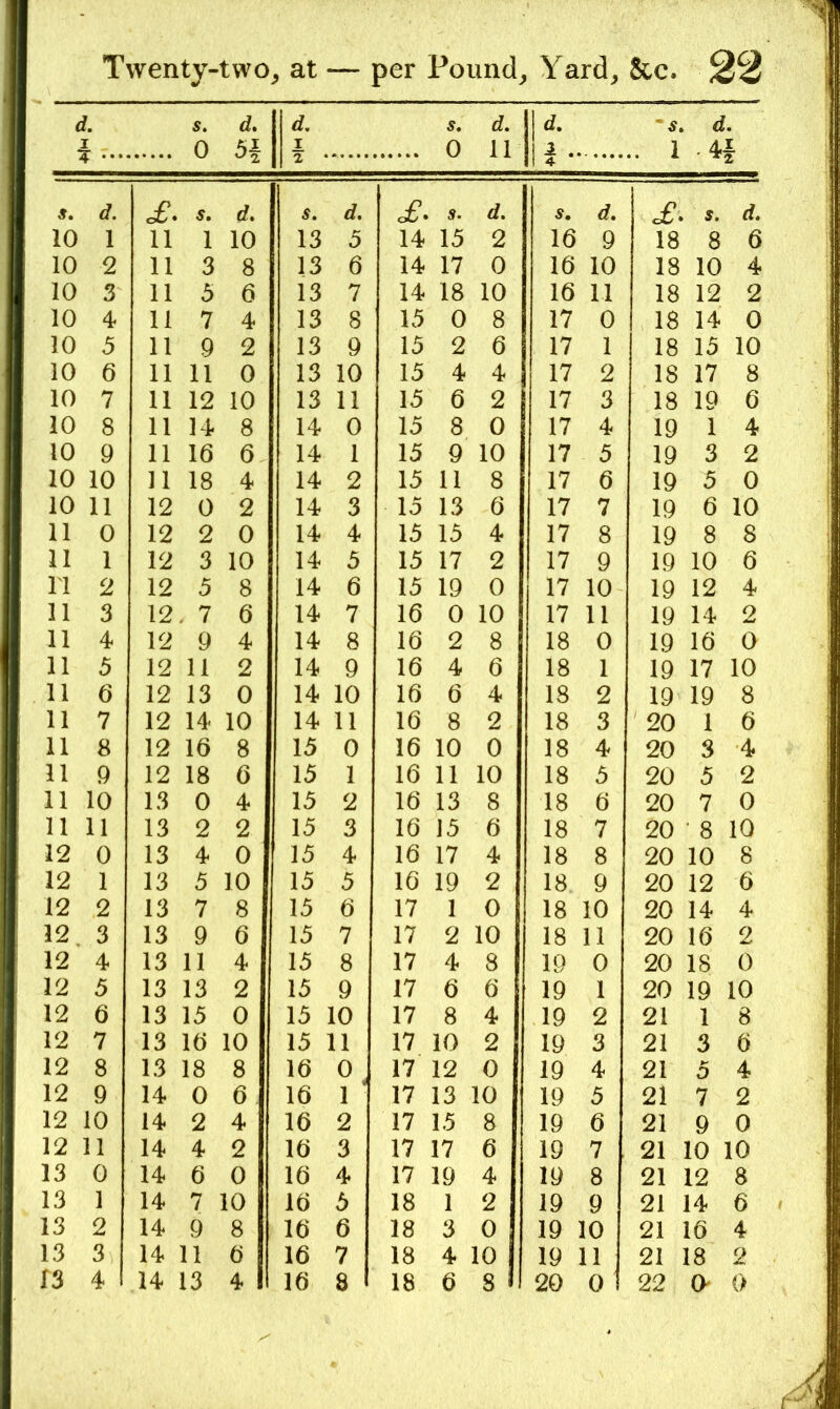 < 1. I s. 0 d. H 1 2 s, 0 d. 11 1 d. ^ .. .. 1 , d. 1 4 s. d. £. s. d. d. £. s. d. d. c£. , s. d. 10 1 11 1 10 13 5 14 15 2 16 9 18 8 6 10 2 11 3 8 13 6 14 17 0 16 10 18 10 4 10 3 11 5 6 13 7 14 18 10 16 11 18 12 2 10 4 11 7 4 13 8 15 0 8 17 0 18 14 0 10 5 11 9 2 13 9 15 2 6 17 1 18 15 10 10 6 11 11 0 13 10 15 4 4 17 2 18 17 8 10 7 11 12 10 13 11 15 6 2 17 3 18 19 6 10 8 11 14 8 14 0 15 8 0 17 4 19 1 4 10 9 11 16 6 14 1 15 9 10 17 5 19 3 2 10 10 11 18 4 14 2 15 11 8 17 6 19 5 0 10 11 12 0 2 14 3 15 13 6 17 7 19 6 10 11 0 12 2 0 14 4 15 15 4 17 8 19 8 8 11 1 12 3 10 14 5 15 17 2 17 9 19 10 6 11 2 12 5 8 14 6 15 19 0 17 10 19 12 4 11 3 12 , 7 6 14 7 16 0 10 17 11 19 14 2 11 4 12 9 4 14 8 16 2 8 18 0 19 16 0 11 5 12 11 2 14 9 16 4 6 18 1 19 17 10 11 6 12 13 0 14 10 16 6 4 18 2 19 19 8 11 7 12 14 10 14 11 16 8 2 18 3 20 1 6 11 8 12 16 8 15 0 16 10 0 18 4 20 3 4 11 9 12 18 6 15 1 16 11 10 18 5 20 5 2 11 10 13 0 4 15 2 16 13 8 18 6 20 7 0 11 11 13 2 2 15 3 16 15 6 18 7 20 ' 8 10 12 0 13 4 0 15 4 16 17 4 18 8 20 10 8 12 1 13 5 10 15 5 16 19 2 18 9 20 12 6 12 2 13 7 8 15 6 17 1 0 18 10 20 14 4 12 3 13 9 6 15 7 17 2 10 18 11 20 16 2 12 4 13 11 4 15 8 17 4 8 19 0 20 18 0 12 5 13 13 2 15 9 17 6 6 19 1 20 19 10 12 6 13 15 0 15 10 17 8 4 19 2 21 1 8 12 7 13 16 10 15 11 17 10 2 19 3 21 3 6 12 8 13 18 8 16 0, 17 12 0 19 4 21 5 4 12 9 14 0 6 16 1 17 13 10 19 5 21 7 2 12 10 14 2 4 16 2 17 15 8 19 6 21 9 0 12 11 14 4 2 16 3 17 17 6 19 7 21 10 10 13 0 14 6 0 16 4 17 19 4 19 8 21 12 8 13 1 14 7 10 16 5 18 1 2 19 9 21 14 6 13 2 14 9 8 16 6 18 3 0 19 10 21 16 4 13 3 14 11 6 16 7 18 4 10 19 11 21 18 2