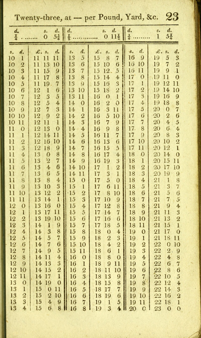 d I 4 s. 0 d. H d, I s. 0 ] d. Hi 3 s. . 1 d. s. d. s. d. s. d. s. d. d. S. d. 10 1 11 11 11 13 5 15 8 7 16 9 19 5 3 10 2 11 13 10 13 6 15 10 6 16 10 19 7 2 10 3 11 15 9 13 7 15 12, 5 16 11 19 9 1 10 4 11 17 8 13 8 15 14 4 17 0 19 11 0 10 3 11 19 7 13 9 15 16 3 17 1 19 12 11 10 6 12 1 6 13 10 13 18 2 17 2 19 14 10 10 7 12 3 5 13 11 16 0 1 17 3 19 16 9 10 8 12 5 4 14 0 16 2 0 17 4 19 18 8 10 9 12 7 3 14 1 16 3 11 17 3 20 0 7 10 10 12 9 2 14 2 16 5 10 17 6 20 2 6 10 11 12 11 1 14 3 16 7 9 17 7 20 4 5 11 0 12 13 0 14 4 16 9 8 17. 8 20 6 4 11 1 12 14 11 14 5 16 11 7 17 9 20 8 3 11 2 12 16 10 14 6 16 13 6 17 10 20 10 2 11 3 12 18 9 14 7 16 15 5 17 11 20 12 1 11 4 13 0 8 14 8 16 17 4 18 0 20 14 0 11 5 13 '2 7 14 9 16 19 3 18 1 20 15 11 11 6 13 4 6 14 10 17 1 2 18 2 20 17 10 11 7 13 6 5 14 11 17 3 1 18 3 20 19 9 11 8 13 8 4 15 0 17 3 0 18 4 21 1 8 11 9 13 10 3 15 1 17 6 11 18 3 21 3 7 11 10 13 12 2 15 2 17 8 10 18 6 21 5 6 11 11 13 14 1 15 3 17 10 9 18 7 21 7 5 12 0 13 16 0 15 4 17 12 8 18 8 21 9 4 12 1 13 17 11 13 5 17 14 7 18 9 21 11 3 12 2 13 19 10 15 6 17 16 6 18 10 21 13 2 12 3 14 1 9 15 7 17 18 5 18 11 21 13 1 12 4 14 3 8 15 8 18 0 4 19 0 21 17 0 12 5 14 5 7 15 9 18 2 3 19 1 21 18 11 12 6 14 7 6 15 10 18 4 2 19 2 22 0 10 12 7 14 9 5 15 11 18 6 1 19 3 22 2 9 12 8 14 11 4 16 0 18 8 0 19 4 22 4 8 12 9 14 13 3 16 1 18 9 11 19 5 22 6 7 12 10 14 15 2 16 2 18 11 10 19 6 22 8 6 12 11 14 17 1 16 3 18 13 9 19 7 22 10 5 13 0 14 19 0 16 4 18 15 8 19 8' 22 12 4 13 1 15 0 11 16 5 18 17 7 19 9 22 14 3 13 2 15 2 10 16 6 18 19 6 19 10 22 16 2 13 3 13 4 9 16 7 19 1 5 19 11 22 18 1 13 4 15 6 8 16 8 19 3 4 20 C 23 0 0
