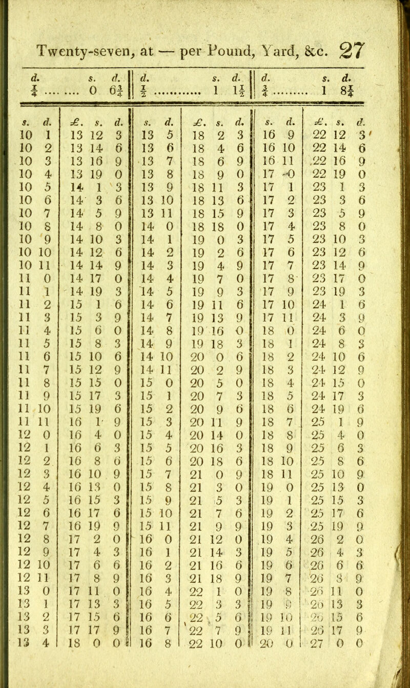 d 1 4 s. 0 d. 6i d. I s. 1 d. If 1 s. .. 1 d. Si j 4 • s. d. s. d. 5. d. s. rf. 5. d. d. 10 1 13 12 3 13 5 18 2 3 16 9 22 12 3 10 2 13 14 6 13 6 18 4 6 16 10 22 14 6 10 3 13 16 9 13 7 18 6 9 16 11 .22 16 9 10 4 13 19 0 13 8 18 9 0 17 .o 22 19 0 10 5 14 1 3 13 9 16 11 3 17 1 23 1 3 10 6 14 3 6 13 10 18 13 6 17 2 23 3 6 10 7 14 5 9 13 11 18 15 9 17 3 23 5 9 10 8 14 8 0 14 0 18 18 0 17 4 23 8 0 10 9 14 10 3 14 1 19 0 3 17 5 23 10 3 10 10 14 12 6 14 2 19 2 6 17 6 23 12 6 10 11 14 14 9 14 3 19 4 9 17 7 23 14 9 11 0 14 17 0 14 4 19 7 0 17 8- 23 17 0 11 1 14 19 3 14 5 19 9 3 17 9 23 19 3 11 2 15 1 6 14 6 19 11 6 17 10 24 1 6 11 3 15 3 9 14 7 19 13 9 17 11 24 3 9 11 4 15 6 0 14 8 19 16 0 18 0 24 6 0 11 5 15 8 3 14 9 19 18 3 18 1 24 8 3 11 6 15 10 6 14 10 20 0 6 18 2 24 10 6 11 7 15 12 9 14 11 20 2 9 18 3 24 12 9 11 8 15 15 0 15 0 20 5 0 18 4 24 15 0 11 9 15 17 3 15 1 20 7 3 18 5 24 17 3 11 10 15 19 6 15 2 20 9 6 18 6 24 19 6 11 11 16 1' 9 15 3 20 11 9 18 7 25 1 9 12 0 16 4 0 15 4 20 14 0 18 8 25 4 0 12 1 16 6 3 15 5 20 16 3 18 9 25 6 3 12 2 16 8 6 15 6 20 18 6 18 10 25 8 6 12 3 16 10 9 15 7 21 0 9 18 11 25 10 9 12 4 16 13 0 15 8 21 3 0 19 0 25 13 0 12 5 16 15 3 15 9 21 5 3 19 1 25 15 3 12 6 16 17 6 15 10 21 7 6 19 2 25 17 6 12 7 16 19 9 15 11 21 9 9 19 3 25 19 9 12 8 17 2 0 16 0 21 12 0 .19 4 26 2 0 12 9 17 4 3 16 1 21 14 3 19 5 26 4 3 12 10 17 6 6 16 2 21 16 6 19 6 26 6 6 12 11 17 8 9 16 3 21 18 9 19 7 '26 8 9 13 0 17 11 0 16 4 22 1 0 19 8 26 11 0 13 1 17 13 3 16 5 22 3 3 19 9 2o 13 3 13 2 17 15 6 16 6 22 5 6 19 10 15 6 13 3 17 17 9 16 7 22 ■ 7 9 19 11 2l3 17 9