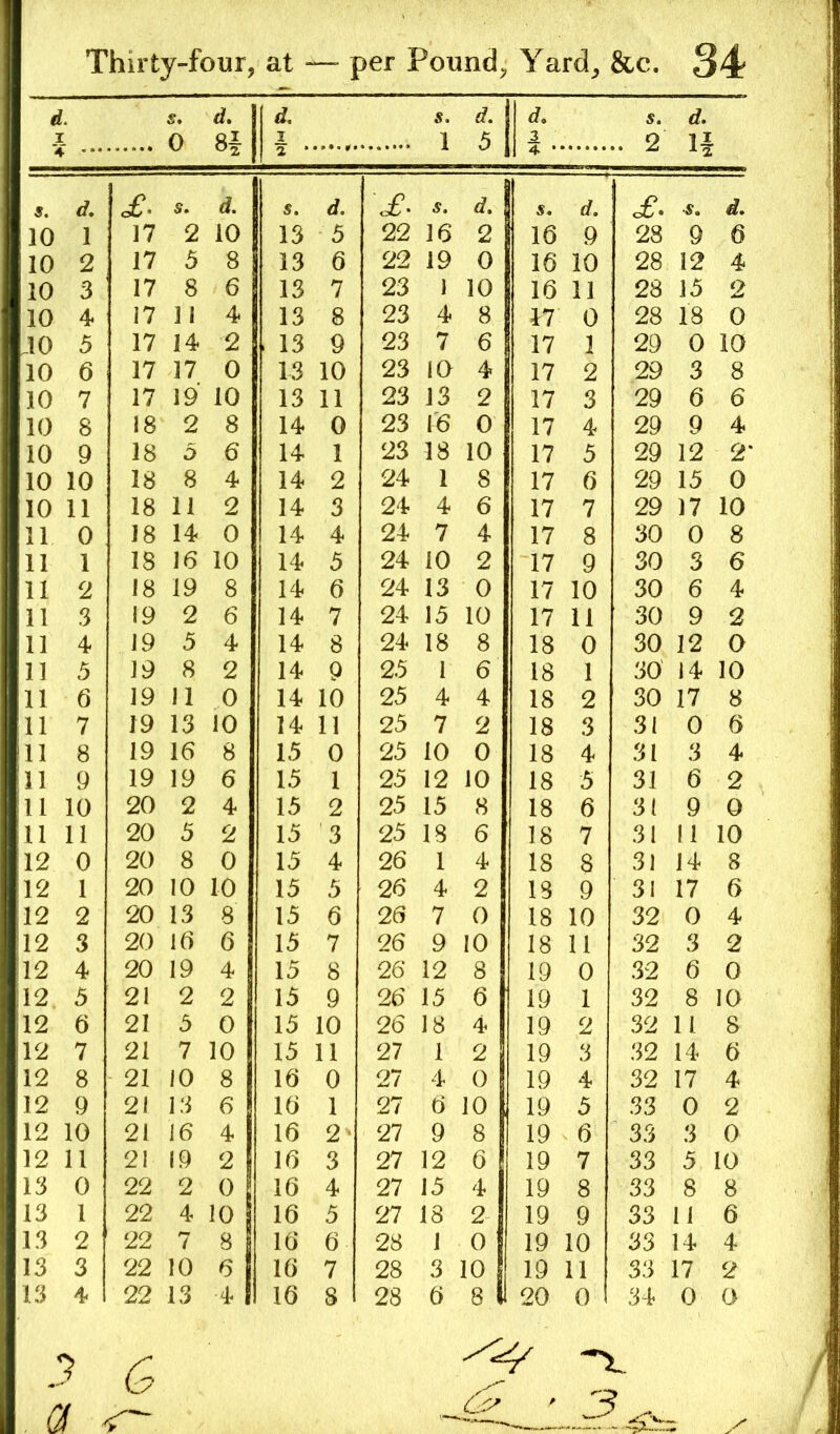 > . s, 0 d. 8i I s. 1 5 d. 3 s. .. 2 r '*• a • 4 •' s. d. £. s. d. s. d. X s. d. d. of. •S. d. 10 1 17 2 10 13 5 22 16 2 16 9 28 9 6 10 2 17 3 8 13 6 22 19 0 16 10 28 12 4 10 3 17 8 6 13 7 23 1 10 16 11 28 15 2 10 4 17 11 4 13 8 23 4 8 17 0 28 18 0 10 5 17 14 2 , 13 9 23 7 6 17 1 29 0 10 10 6 17 17 0 13 10 23 10 4 17 2 29 3 8 10 7 17 19 10 13 11 23 13 2 17 3 29 6 6 10 8 18 2 8 14 0 23 16 0 17 4 29 9 4 10 9 18 3 6 14 1 23 18 10 17 5 29 12 2' 10 10 18 8 4 14 2 24 1 8 17 6 29 15 0 10 11 18 11 2 14 3 24 4 6 17 7 29 17 10 11 0 18 14 0 14 4 24 7 4 17 8 30 0 8 11 1 18 16 10 14 5 24 10 2 17 9 30 3 6 11 2 18 19 8 14 6 24 13 0 17 10 30 6 4 11 3 19 2 6 14 7 24 13 10 17 11 30 9 2 11 4 19 3 4 14 8 24 18 8 18 0 30 12 0 11 5 19 8 2 14 9 23 1 6 18 1 30 14 10 11 6 19 11 0 14 10 25 4 4 18 2 30 17 8 11 7 19 13 10 14 11 25 7 2 18 3 31 0 6 11 8 19 16 8 13 0 25 10 0 18 4 31 3 4 11 9 19 19 6 13 1 25 12 10 18 5 31 6 2 11 10 20 2 4 13 2 25 15 8 18 6 3( 9 0 11 11 20 3 2 15 3 25 18 6 18 7 31 11 10 12 0 20 8 0 13 4 26 1 4 18 8 31 14 8 12 1 20 10 10 15 5 26 4 2 18 9 31 17 6 12 2 20 13 8 15 6 26 7 0 18 10 32 0 4 12 3 20 16 6 15 7 26 9 10 18 11 32 3 2 12 4 20 19 4 15 8 26 12 8 19 0 32 6 0 12 3 21 2 2 15 9 26 15 6 19 1 32 8 10 12 6 21 3 0 15 10 26 18 4 19 2 32 11 8 12 7 21 7 10 15 11 27 1 2 19 3 32 14 6 12 8 21 10 8 16 0 27 4 0 19 4 32 17 4 12 9 21 13 6 16 1 27 6 10 19 5 33 0 2 12 10 21 16 4 16 2- 27 9 8 19 6 33 3 0 12 11 21 19 2 16 3 27 12 6 19 7 33 5 10 13 0 22 2 0 16 4 27 15 4 19 8 33 8 8 13 1 22 4 10 16 5 27 18 2 19 9 33 11 6 13 2 22 7 8 16 6 28 1 0 19 10 33 14 4 13 3 22 10 6 16 7 28 3 10 19 11 33 17 2