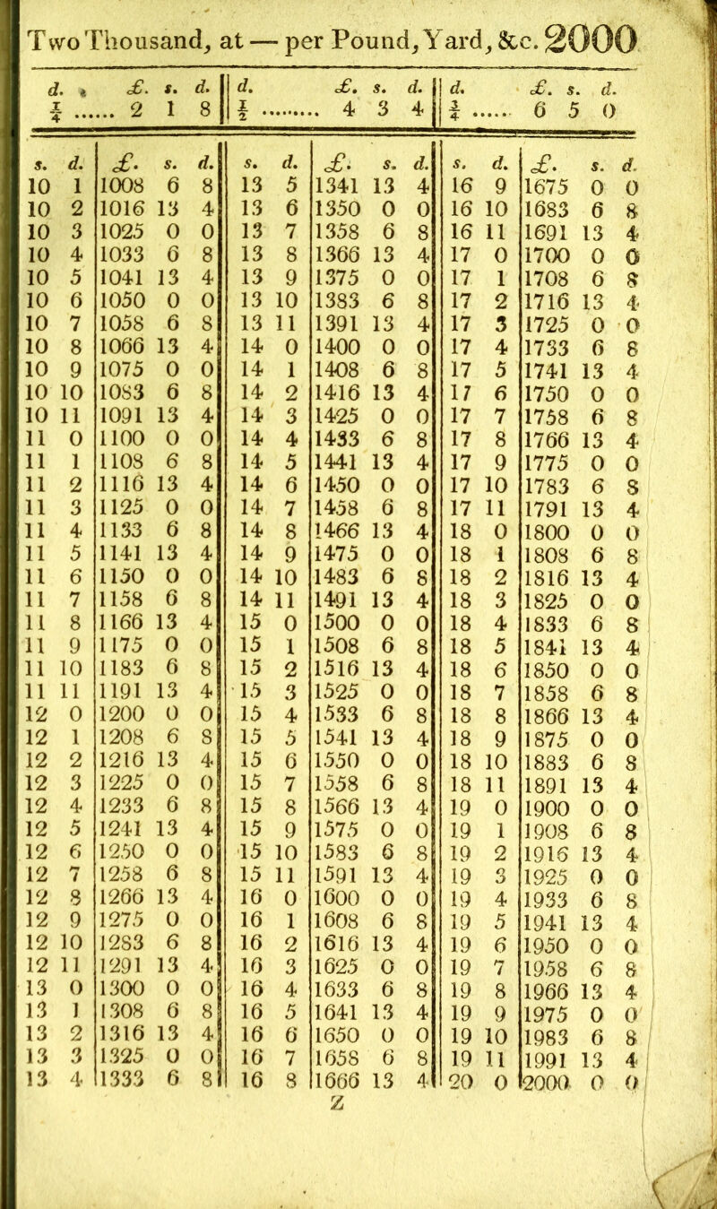 i 1 « 1 <£. 2 s, 1 8 d. T . 4 3 d. 4 £. s. d. 6 5 0 p ••• 4 • 5. d. s. s. d. £. s. df. d. s. d. 10 1 1008 6 8 13 5 1341 13 4 16 9 1675 0 0 10 2 1016 13 4 13 6 1350 0 0 16 10 1683 6 8 10 3 1025 0 0 13 7 1358 6 8 16 11 1691 13 4 10 4 1033 6 8 13 8 1366 13 4 17 0 1700 0 0 10 5 1041 13 4 13 9 1375 0 0 17 1 1708 6 8 10 6 1050 0 0 13 10 1383 6 8 17 2 1716 13 4 10 7 1058 6 8 13 11 1391 13 4 17 3 1725 0 0 10 8 1066 13 4 14 0 1400 0 0 17 4 1733 6 8 10 9 1075 0 0 14 1 1408 6 8 17 5 1741 13 4 10 10 1083 6 8 14 2 1416 13 4 17 6 1750 0 0 10 11 1091 13 4 14 3 1425 0 0 17 7 1758 6 8 11 0 1100 0 0 14 4 1433 6 8 17 8 1766 13 4 11 1 1108 6 8 14 5 1441 13 4 17 9 1775 0 0 11 2 1116 13 4 14 6 1450 0 0 17 10 1783 6 S 11 3 1125 0 0 14 7 1458 6 8 17 11 1791 13 4 11 4 1133 6 8 14 8 1466 13 4 18 0 1800 0 0 11 5 1141 13 4 14 9 1475 0 0 18 1 1808 6 8 11 6 1150 0 0 14 10 1483 6 8 18 2 1816 13 4 11 7 1158 6 8 14 11 1491 13 4 18 3 1825 0 0 11 8 1166 13 4 15 0 1500 0 0 18 4 1833 6 8 11 9 1175 0 0 15 1 1508 6 8 18 5 1841 13 4 11 10 1183 6 8 15 2 1516 13 4 18 6 1850 0 0 11 11 1191 13 4 15 3 1525 0 0 18 7 1858 6 8 12 0 1200 0 0 15 4 1533 6 8 18 8 1866 13 4 12 1 1208 6 8 15 5 1541 13 4 18 9 1875 0 0 12 2 1216 13 4 15 6 1550 0 0 18 10 1883 6 8 12 3 1225 0 0 15 7 1558 6 8 18 11 1891 13 4 12 4 1233 6 8 15 8 1566 13 4 19 0 1900 0 0 12 5 1241 13 4 15 9 1575 0 0 19 1 1908 6 8 12 6 1250 0 0 15 10 1583 6 8 19 2 1916 13 4 12 7 1258 6 8 15 11 1591 13 4 19 3 1925 0 0 12 8 1266 13 4 16 0 1600 0 0 19 4 1933 6 8 12 9 1275 0 0 16 1 1608 6 8 19 5 1941 13 4 12 10 1283 6 8 16 2 1616 13 4 19 6 1950 0 0 12 11 1291 13 4 16 3 1625 0 0 19 7 1958 6 8 13 0 1300 0 0 16 4 1633 6 8 19 8 1966 13 4 13 1 1308 6 8 16 5 1641 13 4 19 9 1975 0 0 13 2 1316 13 4 16 6 1650 0 0 19 10 1983 6 s ; 13 3 1325 0 0 16 7 1658 6 8 19 11 1991 13 4 ! 13 4 1333 6 8 16 8 1666 13 4 20 0 2000 0 0 z