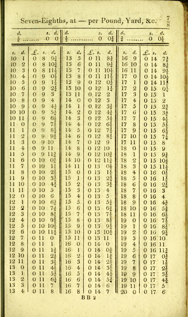 d. # ... s. d. . 0 0 d. I O 1 d. Of d. i • s. 0 d. Of y. d. £ 5. d. s. d. £.'s. d. s. d. £ , s» d. 10 1 0 8 H 13 5 0 11 8| 16 9 0 14 10 2 0 8 m 13 6 0 11 9| 16 10 0 14 H 10 3 0 8 111 13 7 0 11 10| 16 11 0 14 10. 4 0 9 0| 13 8 0 11 111 17 0 0 14 lOi 10 5 0 9 H 13 9 0 12 Of 17 1 0 14 Ilf 10 6 0 9 Ol 13 10 0 12 If 17 2 0 15 oi 10 7 0 9 3 13 11 0 12 2 17 3 0 15 1 10 8 0 9 4 14 0 0 12 3 17 4 0 15 2 10 9 0 9 ‘H. 14 1 0 12 3| 17 5 0 15 10 10 0 9 ■H 14. 2 0 12 4| 17 6 0 15 H 10 11 0 9 14 3 0 12 5f 17 7 0 15 11 0 0 9 14 4 0 12 6| 17 8 0 15 11 1 0 9 8i 14 5 0 12 H 17 9 0 15 6J 11 2 0 9 H 14 6 0 12 8f 17 10 0 15 u 11 3 0 9 10 14 7 0 12 9 17 11 0 15 8 n 4 0 9 11 14 8 0 12 10 18 0 0 15 9 11 5 0 9 111 14 9 0 12 lOf 18 1 0 15 11 0 0 10 OJ 14 10 0 12 Ilf 18 2 0 15 lOJ 11 7 0 10 u 14 11 0 13 Of 18 3 0 15 Hi 11 8 0 10 2| 15 0 0 13 H 18 4 0 16 Oi 11 9 0 10 H 15 } 0 13 2f 18 5 0 16 11 10 0 10 H 15 2 0 13 3f 18 6 0 16 2i 11 11 0 10 5 15 3 0 13 4 18 7 0 16 3 12 0 0 10 6 15 4 0 13 5 18 8 0 16 4 12 1 0 10 61 15 5 0 13 5| 18 9 0 16 4| 12 2 0 10 7| 15 6 0 13 6| 18 10 0 16 5i 12 3 0 10 8-1 15 7 0 13 n 18 11 0 16 6i 12 4 0 10 9| 15 8 0 13 8f 19 0 0 16 7i 12 5 0 10 101 15 9 0 13 9f 19 1 0 16 8-J' 12 6 0 10 111 15 10 0 13 lOf 19 2 0 16 9i 12 7 0 11 0 15 11 0 13 11 19 3 0 16 10 12 8 0 11 1 16 0 0 14 0 19 4 0 16 11 12 9 0 11 1| 16 1 0 14 Of 19 5 0 16 Hi 12 10 0 11 2| 16 2 0 14 If 19 6 0 17 Oi 12 11 0 11 3| 16 3 0 14 2f 19 7 0 17 li 13 0 0 11 4| 16 4 0 14 3f 19 8 0 17 2{ 13 1 0 11 5i 16 5 0 14 4f 10 9 0 17 H 13 2 0 11 ai 16 6 0 14 5f 19 10 0 17 4J 13 3 0 11 7 16 7 0 14 6 19 11 0 17 5 13 4 0 11 8 16 8 0 14 7 20 0 0 17 6 BB a