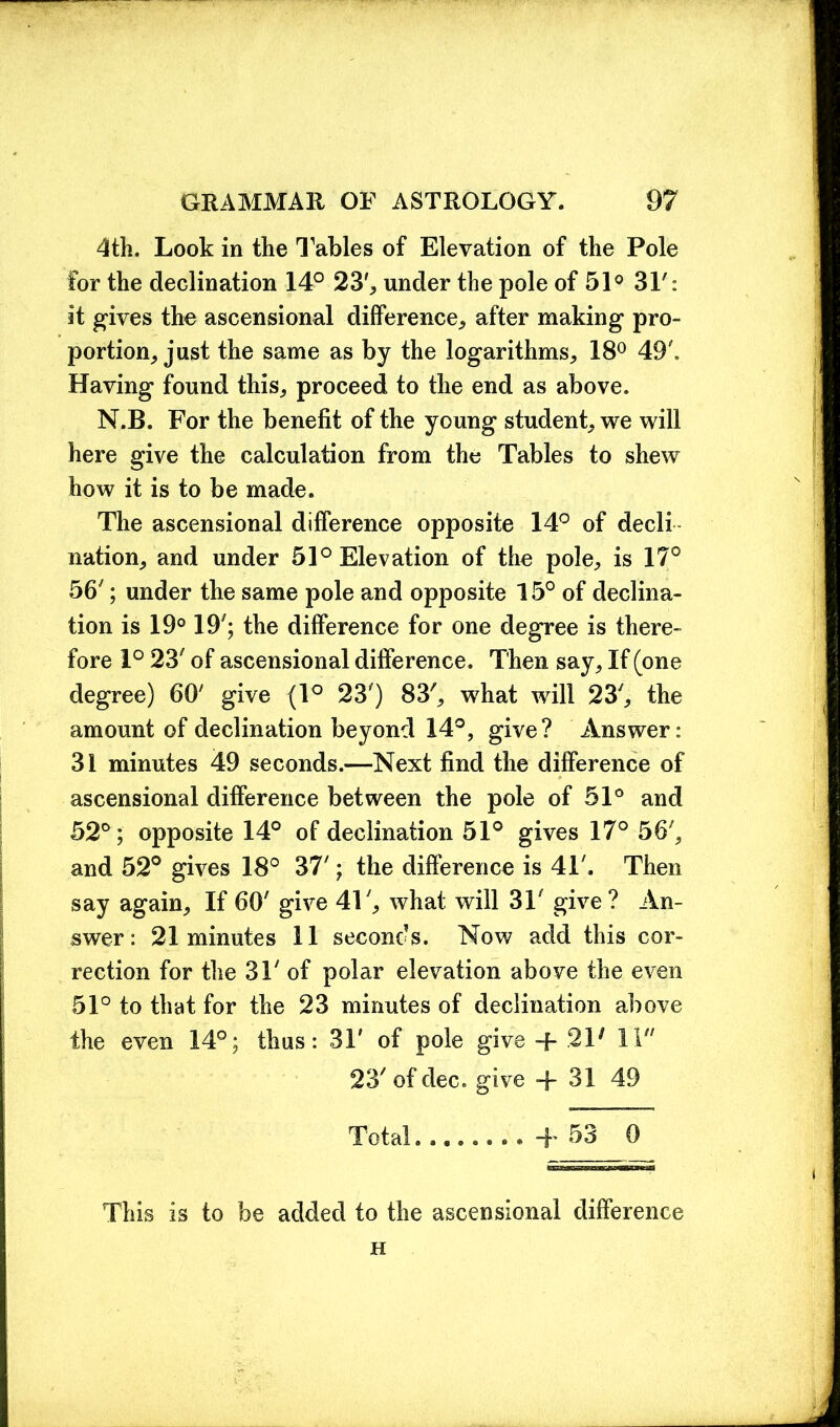 4th. Look in the Tables of Elevation of the Pole for the declination 14° 23', under the pole of 51° 31': it gives the ascensional difference, after making pro- portion, just the same as by the logarithms, 18° 49'. Having found this, proceed to the end as above. N.B. For the benefit of the young student, we will here give the calculation from the Tables to shew how it is to be made. The ascensional difference opposite 14° of decli nation, and under 51° Elevation of the pole, is 17° 56'; under the same pole and opposite 15° of declina- tion is 19° 19'; the difference for one degree is there- fore 1° 23' of ascensional difference. Then say. If (one degree) 60' give (1° 23') 83', what will 23', the amount of declination beyond 14°, give? Answer: 31 minutes 49 seconds.—Next find the difference of ascensional difference between the pole of 51° and 52°; opposite 14° of declination 51° gives 17° 56', and 52° gives 18° 37'; the difference is 4F. Then say again. If 60' give 41', what will 31' give? An- swer: 21 minutes 11 seconds. Now add this cor- rection for the 3T of polar elevation above the even 51° to that for the 23 minutes of declination above the even 14°; thus: 3F of pole give -f- 2F 11 23' of dec. give -f 31 49 Total + 53 0 This is to be added to the ascensional difference H