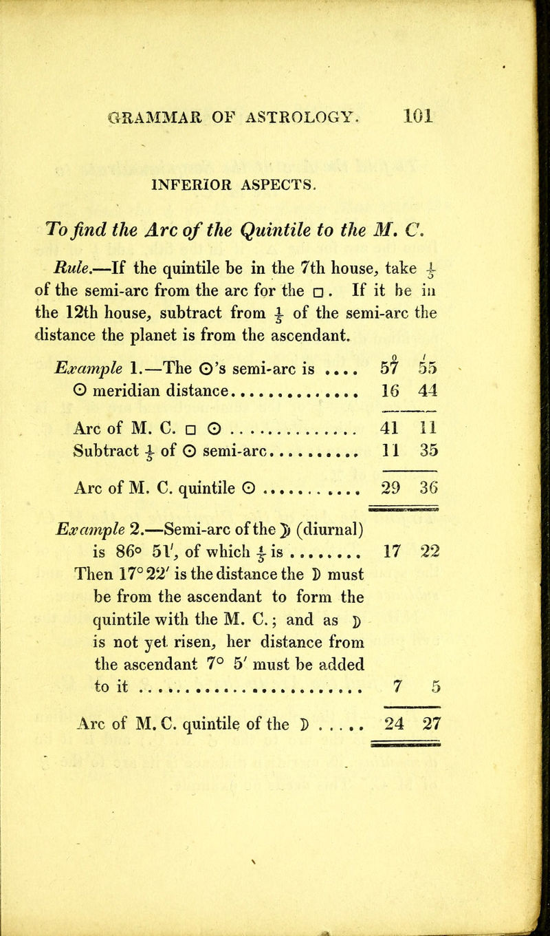 INFERIOR ASPECTS. To find the Arc of the Quintile to the M. C. Rule.—If the quintile be in the 7th house, take ^ of the semi-arc from the arc for the □ . If it be in the 12th house, subtract from £ of the semi-arc the distance the planet is from the ascendant. 0 1 Example 1.—The O’s semi-arc is .... 57 55 O meridian distance. 16 44 Arc of M. C. □ 0 ...... . 41 11 Subtract ^ of © semi-arc 11 35 Arc of M. C. quintile O 29 36 Example 2.—Semi-arc of the (diurnal) is 86° 5 V, of which £ is 17 22 Then 17° 22' is the distance the D must be from the ascendant to form the quintile with the M. C.; and as ]) is not yet risen, her distance from the ascendant 7° 5' must be added to it 7 5 Arc of M. C. quintile of the D ..... 24 27