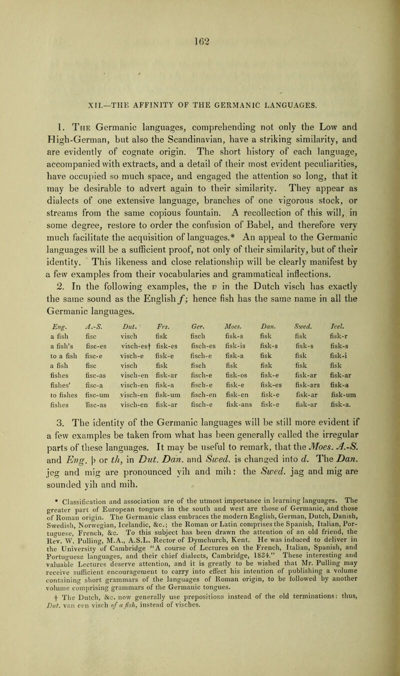 XII.—THE AFFINITY OF THE GERMANIC LANGUAGES. 1. The Germanic languages, comprehending not only the Low and High-German, but also the Scandinavian, have a striking similarity, and are evidently of cognate origin. The short history of each language, accompanied with extracts, and a detail of their most evident peculiarities, have occupied so much space, and engaged the attention so long, that it may be desirable to advert again to their similarity. They appear as dialects of one extensive language, branches of one vigorous stock, or streams from the same copious fountain. A recollection of this will, in some degree, restore to order the confusion of Babel, and therefore very much facilitate the acquisition of languages.* An appeal to the Germanic languages will be a sufficient proof, not only of their similarity, but of their identity. This likeness and close relationship will be clearly manifest by a few examples from their vocabularies and grammatical inflections. 2. In the following examples, the v in the Dutch visch has exactly the same sound as the English f; hence fish has the same name in all the Germanic languages. Eng. A.-S. Dut. Frs. Ger. Moes. Dan. Swed. Jcel. a fish fisc visch fisk fisch fisk-s fisk fisk fisk-r a fish’s fisc-es visch-esj- fisk-es fisch-es fisk-is fisk-s fisk-s fisk-s to a fish fisc-e visch-e fisk-e fisch-e fisk-a fisk fisk fisk-i a fish fisc visch fisk fisch fisk fisk fisk fisk fishes fisc-as visch-en fisk-ar fisch-e fisk-os fisk-e fisk-ar fisk-ar fishes’ fisc-a visch-en fisk-a fisch-e fisk-e fisk-es fisk-ars fisk-a to fishes fisc-um visch-en fisk-um fisch-en fisk-en fisk-e fisk-ar fisk-um fishes Jfisc-as visch-en fisk-ar fisch-e fisk-ans fisk-e fisk-ar fisk-a. 3. The identity of the Germanic languages will be still more evident if a few examples be taken from what has been generally called the irregular parts of these languages. It may be useful to remark, that the Moes. A.-S. and Eng. [> or th, in Dut. Dan. and Swed. is changed into d. The Dan. jeg and mig are pronounced vih and mill: the Swed. jag and mig are sounded yill and mih. * Classification and association are of the utmost importance in learning languages. The greater part of European tongues in the south and west are those of Germanic, and those of Roman origin. The Germanic class embraces the modern English, German, Dutch, Danish, Swedish, Norwegian, Icelandic, &c.; the Roman or Latin comprises the Spanish, Italian, Por- tuguese, French, &c. To this subject has been drawn the attention of an old friend, the Rev. W. Pulling, M.A., A.S.L. Rector of Dymchurch, Kent. He was induced to deliver in the University of Cambridge “A course of Lectures on the French, Italian, Spanish, and Portuguese languages, and their chief dialects, Cambridge, 183L” These interesting and valuable Lectures deserve attention, and it is greatly to be wished that Mr. Pulling may receive sufficient encouragement to carry into effect his intention of publishing a volume containing short grammars of the languages of Roman origin, to be followed by another volume comprising grammars of the Germanic tongues. f The Dutch, &c. now generally use prepositions instead of the old terminations: thus, Dut. van een visch of a fish, instead of visches.