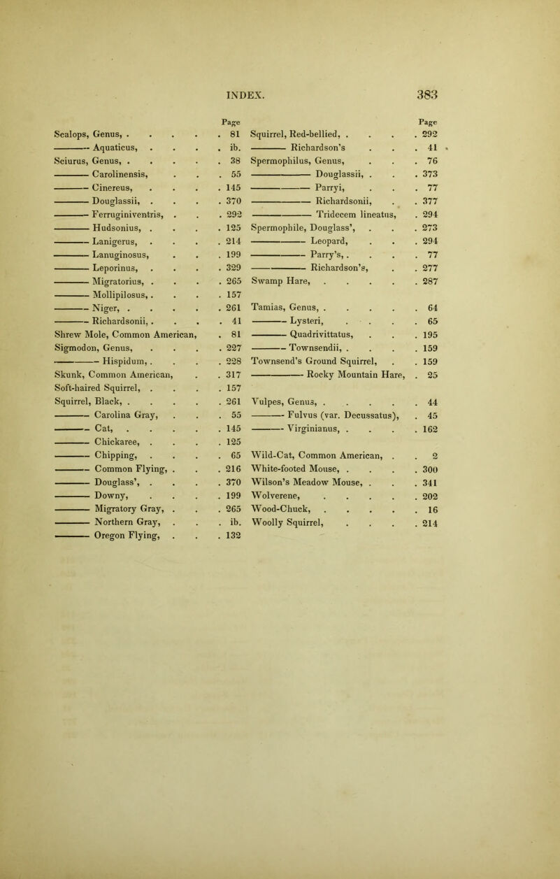 Page Scalops, Genus, .... . 81 Aquaticus, . ib. Sciurus, Genus, .... . 38 Carolinensis, . 55 Cinereus, . 145 Douglassii, . . 370 Ferruginiventris, . . 292 Hudsonius, . . 125 Lanigerus, . 214 Lanuginosus, . 199 Leporinus, . 329 Migratorius, . . 265 Mollipilosus,. . 157 Niger, .... . 261 Richardsonii, . . 41 Shrew Mole, Common American, . 81 Sigmodon, Genus, . 227 Hispidum,. . 228 Skunk, Common American, . 317 Soft-haired Squirrel, . . 157 Squirrel, Black, .... . 261 Carolina Gray, . 55 - Cat, .... . 145 Chickaree, . . 125 Chipping, . 65 Common Flying, . . 216 Douglass’, . . 370 Downy, . 199 Migratory Gray, . . 265 Northern Gray, . ib. — ■■ Oregon Flying, . 132 Page Squirrel, Red-bellied, .... 292 Richardson’s . . .41 Spermophilus, Genus, . . .76 Douglassii, . . . 373 Parryi, . . .77 Richardsonii, . . 377 Tridecem lineatus, . 294 Spermophile, Douglass’, . . . 273 Leopard, . . . 294 Parry’s,. . . .77 Richardson’s, . . 277 Swamp Hare, ..... 287 Tamias, Genus, 64 Lysteri, . . . .65 Quadrivittatus, . . .195 Townsendii, .... 159 Townsend’s Ground Squirrel, . . 159 Rocky Mountain Hare, . 25 Yulpes, Genus, . . . . .44 Fulvus (var. Decussatus), . 45 Yirginianus, . . . .162 Wild-Cat, Common American, . . 2 White-footed Mouse, .... 300 Wilson’s Meadow Mouse, . . .341 Wolverene, ..... 202 Wood-Chuck, 16 Woolly Squirrel, .... 214