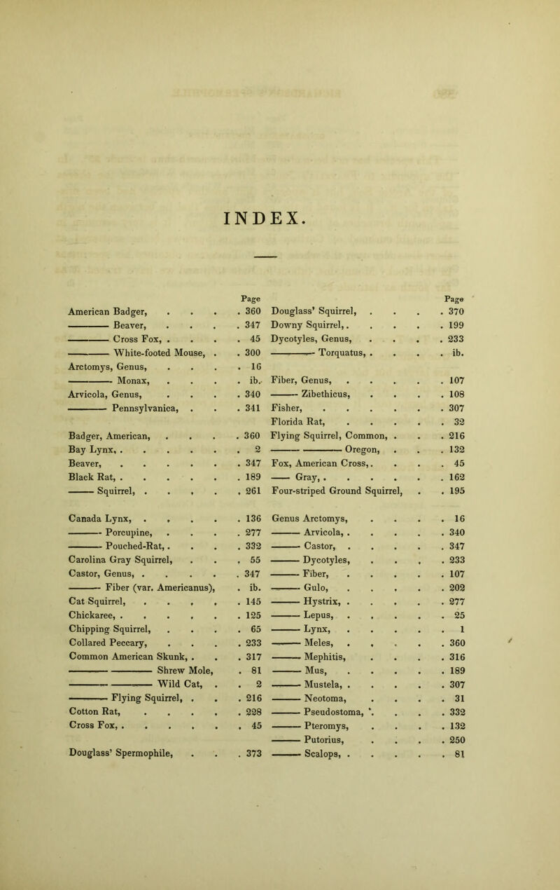 INDEX Page Page American Badger, . 360 Douglass’ Squirrel, . 370 Beaver, . 347 Downy Squirrel,.... . 199 Cross Fox, . . 45 Dycotyles, Genus, . 233 White-footed Mouse, . . 300 Torquatus, . . ib. Arctomys, Genus, . 16 Monax, . ib.. Fiber, Genus, .... . 107 Arvicola, Genus, . 340 Zibethicus, . 108 Pennsylvanica, . 341 Fisher, . 307 Florida Rat, . . 32 Badger, American, . 360 Flying Squirrel, Common, . . 216 Bay Lynx, . 2 Oregon, . 132 Beaver, . 347 Fox, American Cross,. . 45 Black Rat, ..... . 189 Gray, ..... . 162 Squirrel, .... . 261 Four-striped Ground Squirrel, . 195 Canada Lynx, .... . 136 Genus Arctomys, . 16 Porcupine, . 277 Arvicola, . . . . . 340 Pouched-Rat,. . 332 Castor, . . . . . 347 Carolina Gray Squirrel, , 55 Dycotyles, . . , . 233 Castor, Genus, .... . 347 Fiber, . . . . . 107 Fiber (var. Americanus), • ib. — Gulo, . . , . . 202 Cat Squirrel, .... . 145 Hystrix, . . 277 Chickaree, ..... . 125 Lepus, . , . 25 Chipping Squirrel, . 65 Lynx, . . . . 1 Collared Peccary, . 233 — Meles, . , . . . 360 Common American Skunk, . . 317 Mephitis, . 316 81 . 189 Wild Cat 2 —— Flying Squirrel, . . 216 Neotoma, . 31 Cotton Rat, .... . 228 Pseudostoma, \ . 332 Cross Fox, . 45 Pteromys, . 132 Putorius, . 250 Douglass’ Spermophile, . 373 —— Scalops, . . . . . 81