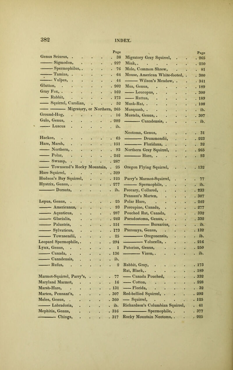 Page N Page Germs Sciurus, . . 38 Migratory Gray Squirrel, . 265 Sigmodon, . 227 Mink,.... . 250 Spermophilus, . . 76 Mole, Common Shrew, . 81 Tamias, . . 64 Mouse, American White-footed, . . 300 Vulpes, . . 44 Wilson’s Meadow, . 341 Glutton, . 202 Mus, Genus, . 189 Gray Fox, . . 162 Leucopus, . . 300 Rabbit, . 173 Rattus, . 189 Squirrel, Carolina, . 52 Musk-Rat, . . 108 Migratory, or Northern, 265 Musquash, . . ib. Ground-Hog, . 16 Mustela, Genus, . . 307 Gulo, Genus, . 202 Canadensis, . . ib. Luscus . ib. Neotoma, Genus, . 31 Hackee, . 65 Drummondii, . 223 Hare, Marsh, . 151 Floridana, . . 32 Northern, . . 93 Northern Gray Squirrel, . 265 Polar, . 242 Hare, . . 93 Swamp, . . 287 Townsend’s Rocky Mountain, . 25 Oregon Flying Squirrel, . 132 Hare Squirrel, . 329 Hudson’s Bay Squirrel, . 125 Parry’s Marmot-Squirrel, . 77 Hystrix, Genus, . . 277 Spermophile, . . ib. Dorsata, . ib. Peccary, Collared, . 233 Pennant’s Marten, . 307 Lepus, Genus, . . 25 Polar Hare, . 242 — Americanus, . . 93 Porcupine, Canada, . 277 Aquaticus, . 287 Pouched Rat, Canada, . 332 Glacialis, . 242 Pseudostoma, Genus, . . 332 Palustris, . 151 Bursarius, . ib. Sylvaticus, . 173 Pteromys, Genus, . 132 Townsendii, . . 25 Oregonensis, . ib. Leopard Spermophile,. . 294 Volucella, . . 216 Lynx, Genus, . 1 Putorius, Genus, . 250 Canada, . . 136 Vison,. . ib. Canadensis, . ib. Rufus, . 2 Rabbit, Gray, . 173 Rat, Black,. . 189 Marmot-Squirrel, Parry’s, . 77 Canada Pouched, . 332 Maryland Marmot, . 16 Cotton, . 228 Marsh-Hare, . 131 Florida, . 32 Marten, Pennant’s, . 307 Red-bellied Squirrel, . . 292 Meles, Genus, . . 360 Squirrel, . 125 • — Labradoria, • ib. Richardson’s Columbian Sq uirrel, . 41 Mephitis,. Genus, . 316 Spermophile, . 377 ——— Chinga, . 317 Rocky Mountain Neotoma, . 225