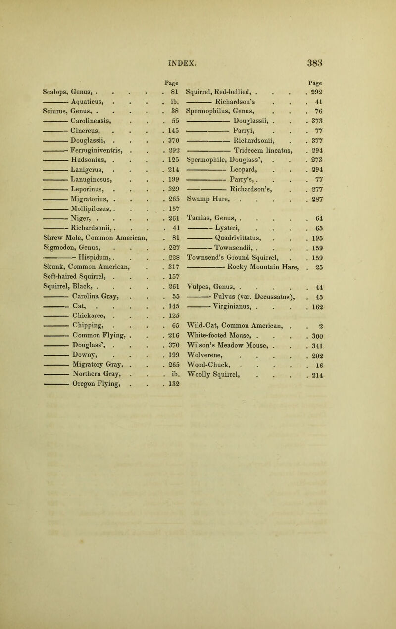 Page Scalops, Genus, .... . 81 Aquaticus, . ib. Sciurus, Genus, .... . 38 Carolinensis, . 55 Cinereus, . 145 Douglassii, . . 370 Ferruginiventris, . . 292 Hudsonius, . . 125 Lanigerus, . 214 — Lanuginosus, . 199 Leporinus, . 329 Migratorius, . . 265 Mollipilosus,. . 157 Niger, .... . 261 Richardsonii, . . 41 Shrew Mole, Common American, . 81 Sigmodon, Genus, . 227 Hispidum,. . 228 Skunk, Common American, . 317 Soft-haired Squirrel, . . 157 Squirrel, Black, .... . 261 Carolina Gray, . 55 ■ Cat, .... . 145 Chickaree, . . 125 Chipping, . 65 Common Flying, . . 216 Douglass’, . . 370 Downy, . 199 Migratory Gray, . . 265 Northern Gray, . ib. Oregon Flying, . 132 Page Squirrel, Red-bellied, .... 292 Richardson’s . . .41 Spermophilus, Genus, . . .76 Douglassii, . . . 373 Parryi, . . .77 Richardsonii, . . 377 Tridecem lineatus, . 294 Spermophile, Douglass’, . . . 273 Leopard, . . . 294 Parry’s,. . . .77 Richardson’s, . . 277 Swamp Hare, 287 Tamias, Genus, 64 Lysteri, . . . .65 Quadrivittatus, . . .195 Townsendii, .... 159 Townsend’s Ground Squirrel, . . 159 Rocky Mountain Hare, . 25 Yulpes, Genu3, 44 Fulvus (var. Decussatus), . 45 Virginianus 162 Wild-Cat, Common American, . . 2 White-footed Mouse, .... 300 Wilson’s Meadow Mouse, . . . 341 Wolverene, 202 Wood-Chuck, 16 Woolly Squirrel, . . . .214