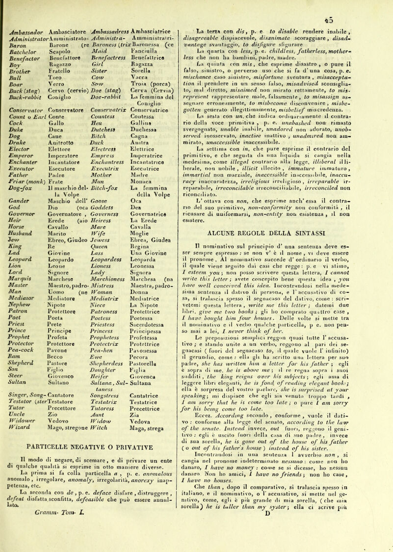 Administrator hmcanùsttulo ■ Administr a- A mministrai ri- Baron Barone (re Baroness (trixBaronessa (ce Batchelor Scapolo Maid Fanciulla Benefactor Benefattore Benefactress Benefattrice Boy Ragazzo Girl Ragazza Brother Fratello Sister Sorella Bull Toro Cow Vacca Boar Verro Sow Troia (porca) Buck (stag) Cervo (cervio) Doe (stag) Cerva (Cervia) Buck-rabbit Coniglio Doe-rabbit La femmina del Coniglio Conservator Conservatore Conservatrix Conservatrice Count o Earl Conte Countess Contessa Cock Gallo Heu Gallina Duke Duca Dutchess Duchessa Dog Cane Bitch Cagna Drake Anitrotto Duck Anitra Elector Elettore Elee tre SS Elettrice Emperor Imperatore E m pt'ess Imperatrice Enchanter Incantatore Enchantress Incantatrice Execulor Esecutore Execulrix Esecutrice Father Padre Mother Madre Friar (monk) Frate Mun Monaca Dog-fox 11 maschio del- Bitch fox La femmina la Volpe della Volpe Gander Maschio dell’ Goose Oca God Dio (oca GoddeSs Dea Governar Governatore , Governasi Governatricé Heir Erede (aio Heiress La Erede Horse Cavallo Mare Cavalla Husband Marito JVife Moglie Jew Ebreo, Giudeo Jewess Ebrea, Giudea King Re Queen Regina Lad Giovine Lass Una Giovine Leopard Leopardo Leopardess Leoparda Lion Leone Lioness Leonessa Lord Signore Lady Signora Marquis Marchese Marchioness Marchesa (na Master Maestro, padro- ■ Mistress Maestra, padro- Man Uomo (ne Woman Donna Mediaior Mediatore Medìatrix Mediatrice Nephew Nipote Niece La Nipote Patron Protettore Patroness Protettrice Poet Poeta Poetess Poetessa Priest Prete Priestess Sacerdotessa Pr ince Principe Princess Principessa Prophet Profeta Prophetess Profetessa Protector Protettore Protectrix Protettrice Pea-cock Pavone Pea-hen Pavonessa Barn Becco Ewe Pecora Shepherd Pastore Shepherdess Pastorella Son Figlio Daughter Figlia Steer Giovenco Heifer Giovenca Sultan Sultano Sultana, Sul- ’ Sultana taness Singer, Song- ■ Cantatore Songstress Cantatrice Testator (fterTestatore Testatrix Testatrice Tutor Precettore Tuloress Precetlrice Uncle Zio Aunt Zia Widower Vedovo Widow Vedova Wizard Mago, stregone Witch Maga, strega PARTICELLE NEGATIVE O PRIVATIVE Il modo di negare, di scemare, e di privare un ente di qualche qualità si esprime in otto maniere diverse. La prima si fa colla particella a , p. e. anomalous anomalo, irregolare, anomaly, irregolarità, anorexy inap- petenza, eie. La seconda con de , p. e. deface disfare , distruggere , defeat disfatta.sconfìtta, defeasible che può essere annul- lato. disagreeable dispiacevole, disanimate scoraggiare , disad- vantage svantaggio, to disjigure sfigurare La quarta con less, p- e. childless, fatherless, mother- less che non ha bambini, padre, madre. La quinta con mis , che esprime disastro, o pure il falso, sinistro, o perverso uso che si fa d’una cosa, p. e. mischance caso sinistro, misfortune sventura , misaccepta- lion il prendere in un senso falso, misadvised sconsiglia- to, mal diretto, misaimed non miralo rettamente, to mis- repre'sent rappresentare male, falsamente:* io misassign as- segnare erroneamente, to misbecome disconvenire , misbe- golten generato illegittimamente, misbelief miscredenza. La sesta con un, che indica ordinariamente il contra- rio della voce primitiva , p. e. unabashed non rimasto svergognato, unable inabile, unadored non adorato, unob- served inosservato, inactive inattivo , unadmired non am- mirato, unaccessible inaccessibile. La settima con in, che pure esprime il contrario del primitivo, e che seguita da una liquida si cangia nella medesima, come illegal contrario alla legge,Alliberai illi- berale, non nobile, illicit illecito, immature immaturo, immartial non marziale, inaccessible inaccessibile, inaccu- racy inaccuratezza, irreligious irreligioso, irreparable ir- reparabile, irreconcilable irreconciliabile, irreconciled non riconciliato. L’ottava con non, che esprime anc.h’essa il contra- rio del suo primitivo, non-conformity non conformità , il ricusare di uniformarsi, non-entity non esistenza , il non esistere. ALCUNE REGOLE DELLA SINTASSI Il nominativo sul principio d’ uua sentenza deve es- ser sempre espresso : se non v’ è il. nome , vi deve essere il pronome. ÀI nominativo succede d’ordinario il verbo, il quale viene seguito dai casi che regge: p. e. vi stimo, I esteem you ; non posso scrivere questa lettera, I cannot write this letter ; avete concepito bene questa idea , you bave well conceived this idea. Incontrandosi nella mede- sima sentenza il dativo di persona, e 1' accusativo di co- sa, si tralascia spesso il segnacaso del dativo, come : scri- vetemi questa lettera, write me this letter; datemi due libri, give me two books ; gli ho comprato quattro case , I /lave bought him four houses. Delle volte si mette tra il nominativo e il ver.bo qualche particella, p e. non pen- so mai a lei, I never think of her. Le preposizioni semplici reggon quasi tutte l’accusa- tivo ; e stando unite a un verbo, reggono al pari dei se- gnacasi ( fuori del segnacaso fo, il quale vuole 1’ infinito) il gerundio, come : ella gli ha scritto una lettera per suo padre, sha has writlen him a letter for his father ; egli è sopra di me, he is above me-, il re regna sopra i suoi sudditi, thè king reigns over his subjects ; egli ama di leggere libri eleganti, he is fond\ of reading elegant book.<; ella è sorpresa del vostro parlare, she is surprised ut your speaking-, mi dispiace che egli sia venuto troppo tardi , I am sorry tliat he is come too late ; o pure Z am $orry for his bemg come too late. Eccez. According secondo , conforme , vuole il dati- vo : conforme alla legge del senato, according to thè law of thè senate. Instead invece, out fuori, reggono il geni- tivo : egli è uscito fuori della casa di suo padre, invece di sua sorella, he is gone out of thè house of his father ( o out of his father s house ) instead of his sister. Incontrandosi in una sentenza 1 avverbio non , si cangia nel pronome indeterminato nessuno : come non ho danaro, I have no money : come se si dicesse, ho nessun danaro Non ho amici, / have no friends ; non ho case, I have no houses. Che than , dopo il comparativo, si tralascia spesso in italiano, e il nominativo, o 1’ accusativo, si mette nel ge- nitivo, come, egli è più grande di mia sorella, (che mia sorella) he is tuller than my systerj ella ci scrive più D Gramm- Tom■ L