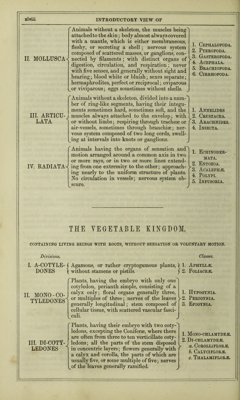 II. MOLLUSCA^ III. ARTICU- LATA IV. RADIATA^ Animals without a skeleton, the muscles being' attached to the skin; body almost always covered with a mantle, which is either membraneous, fleshy, or secreting a shell; nervous system composed of scattered masses, or ganglions, con- nected by filaments ; with distinct organs of Y digestion, circulation, and respiration; never with five senses, and generally without sight and hearing; blood white or bluish; sexes separate; hermaphrodites, perfect or reciprocal; oviparous or viviparous; eggs sometimes without shells. Animals without a skeleton, divided into a num-*'' ber of ring-like segments, having their integu- ments sometimes hard, sometimes soft, and the muscles always attached to the envelop; with or without limbs; respiring through tracheiB or air-vessels, sometimes through branchiae; ner- vous system composed of two long cords, swell- ing at intervals into knots or ganglions. Animals having the organs of sensation and motion arranged around a common axis in two or more rays, or in two or more lines extend- ing from one extremity to the other; approach- ing nearly to the uniform structure of plants. No circulation in vessels; nervous system ob- scure. Cephalopoda. Pteropoda. Gasteropoda. Acephala. Brachiopoda. CiRRHOPODA. Annelides Crustacea. Arachnides. Insecta. Echinoder- MATA. Entozoa. Acaleph.®. Polypi. Infusoria. THE YEGETABLE KINGDOM, CONTAINING LIVING BEINGS WITH ROOTS, WITHOUT SENSATION OR VOLUNTARY MOTION. Divisions. Classes. I. A-COTYLE- C Agamous, or rather cryptogamous plants, \ 1. Aphyll®. DONES \ without stamens or pistils. j 2, Foliace®. II. MONO-CO- TYLEDONES III. DI-COTY- LEDONES Plants, having the embryo with only one' cotyledon, perianth simple, consisting of a calyx only; floral organs generally three, or multiples of three; nerves of the leaves generally longitudinal; stem composed of cellular tissue, with scattered vascular fasci- culi. Plants, having their embryo with two coty- ledons, excepting the Coniferae, where there are often from three to ten verticillate coty- ledons; all the parts of the stem disposed in concentric layers; flowers generally with a calyx and corolla, the parts of which are usually five, or some multiple of five; nerves of the leaves generally ramified. 1. Hypogynia. >2. Perigynia. 3. Epigynia. 1. Mono-chlamyde®. 2. Di-chlamyde®. a. COROLLIFLOR®. b. Calyciflor®. c. Thalamiflor®.