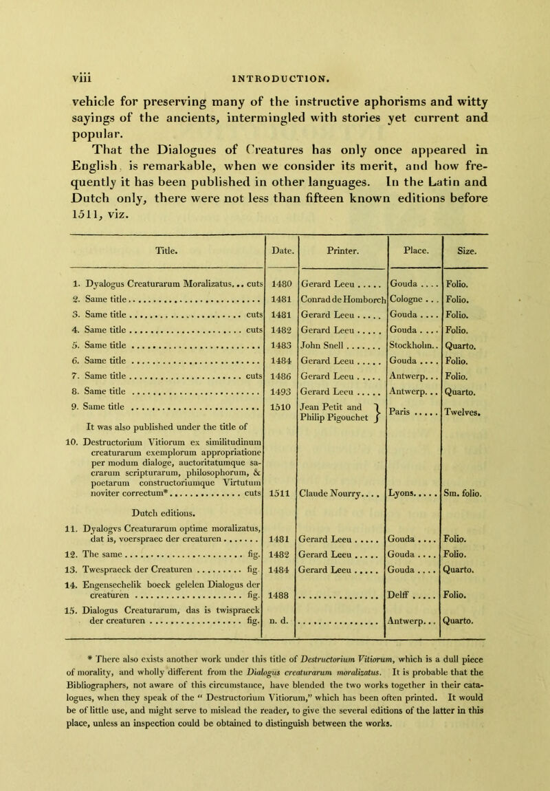 vehicle for preserving many of the instructive aphorisms and witty sayings of the ancients, intermingled with stories yet current and popular. That the Dialogues of ('reatures has only once appeared in English is remarkable, when we consider its merit, and how fre- quently it has been published in other languages. In the Latin and Dutch only, there were not less than fifteen known editions before 1511, viz. Title. 1. Dyalogus Creaturarum Moralizatus... cuts S. Same title 3. Same title cuts 4. Same title cuts 5. Same title 6. Same title 7. Same title cuts 8. Same title 9. Same title It was also published under the title of 10. Destructorium Vitiorum ex similitudinum creaturarum exemplorum appropriatione per modum dialoge, auctoritaturaque sa- crarum scripturarum, philosophorum, & poetarum constructoriumque Virtutum noviter correctum* cuts Dutch editions. 11. Dyalogvs Creaturarum optime moralizatus, dat is, voerspraec der creaturen 12. The same fig. 13. Twespraeck der Creaturen fig 14. Engensechelik boeck gelelen Dialogus der creaturen fig. 1.5. Dialogus Creaturarum, das is twispraeck der creaturen fig. Date. Printer. Place. Size. 1480 Gerard Leeu Gouda .... Folio. 1481 Conrad de Homborch Cologne .. . Folio. 1481 Gerard Leeu Gouda .... Folio. 1482 Gerard Leeu Gouda .... Folio. 1483 John Snell Stockholm.. Quarto. 1484 Gerard Leeu Gouda .... Folio. 1486 Gerard Leeu Antwerp... Folio. 1493 Gerard Leeu Antwerp... Quarto. 1510 Jean Petit and J Philip Pigouchet J Paris Twelves, 1511 Claude Nourry.... Lyons Sm. folio. 1481 Gerard Leeu Gouda .... Folio. 1482 Gerard Leeu Gouda .... Folio. 1484 Gerard Leeu Gouda .... Quarto. 1488 Delff Folio. n. d. Antwerp... Quarto. * There also exists another work under this title of Destructorium Vitiorum, which is a dull piece of morality, and wholly dilferent from the Dialogus creaturarum moralizatus. It is probable that the Bibliographers, not aware of this circumstance, have blended the two works together in their cata- logues, when they speak of the “ Destructorium Vitiorum,” which has been often printed. It would be of little use, and might serve to mislead the reader, to give the several editions of the latter in this place, unless an inspection could be obtained to distinguish between the works.