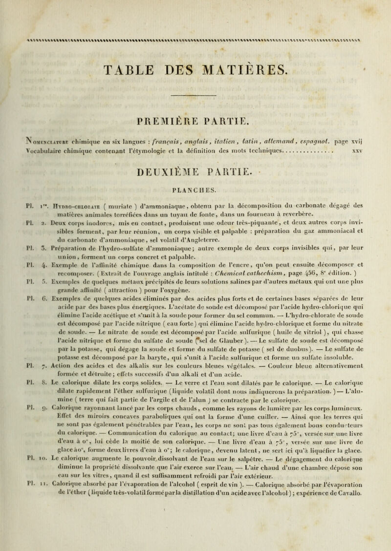 TABLE DES MATIÈRES. PREMIÈRE PARTIE. NomenciATtBE chimi(|ue en six langues : français, anglais, italien, latin, allemand, espagnol, page xvij Vocabulaire chimique contenant l’étymologie et la définition des mots techni<iues xxv DEUXIÈME PARTIE. PLANCHES. PI. r*. Hydbo-chlop.ate ( muriafe ) d’ammoniaque, obtenu par la décomposition du carbonate dégagé des matières animales torréfiées dans un tuyau de fonte, dans un fourneau à reverbère. PI. 2. Deux corps inodores, mis en contact, produisent une odeur très-piquante, et deux autres corps invi- sibles forment, par leur réunion, un corps visible et palpable : préparation du gaz ammoniacal et du carbonate d’ammoniaque, sel volatil il’Angleterre. PI. 3. Préparation de l’bydro-sulfate d’ammoniaque; autre exemple de deux corps invisibles qui, parleur union, forment un corps concret et palpable. PI. !\. Exemple de l’affinité chimique dans la composition de l’encre, qu’on peut ensuite décomposer et recomposer. (Extrait de l’ouvrage anglais intitulé : Chemical cathechisni, page 4^®, 8 édition. ) PI. f). Exemples de quelques métaux précipités de leurs solutions salines par d’autres métaux qui ont une plus grande affinité ( attraction ) pour l’oxygène. PI. G. Exemjiles de quelques acides éliminés par des acides plus forts et de certaines bases séparées de leur acide par des bases plus énergiques. L’acétate de soude est décomposé par l’acide hydro-chlorique qui élimine l’acide acétique et s’unit à la soude pour former du sel commun. —■ L’hydro-chlorate de soude est décomposé par l’acide nitrique ( eau forte) qui élimine l’acide bydro-clilorique et forme du nitrate de soude. — Le nitrate de soude est décomposé par l’acide sulfurique (huile de vitriol ), qui chasse l’acide nitrique et forme du sulfate de soude ^sel de Glauber). — Le sulfate de soude est décomposé par la potasse, qui dégage la soude et forme du sulfate de potasse ( sel de duobus). — Le sulfate de potasse est décomposé par la baryte, qui .s’unit à l’acide sulfurique et forme un sulfate insoluble. PI. 7. Action des acides et des alkalis sur les couleurs bleues végétales. — Couleur bleue alternativement fonuée et détruite; effets successifs d’un alkali et d’un acide. PI. 8. Le calorique dilate les corp.s solides. — Le verre et l’eau sont dilatés par le calorique. — Le calorique dilate rapidement l’étber sulfurique (liquide volatil dont nous indiquerons la préparation. )— L’alu- mine ( terre qui fait partie de l’argile et de l’alun ) se contracte par le calorique. PI. 9. Calorique rayonnant lancé par les corps chauds, comme les rayons de lumière par les corps lumineux. Effet des miroirs concaves paraboliques qui ont la forme d’une cuiller. — Ainsi que les terres qui ne sont pas également pénétrables par l’eau, les corps ne sont pas tous également bons conducteurs du calorique. —Communication du calorique au contact; une livre d’eau à jS, versée sur une livre d’eau à o”, lui cède la moitié de son calorique. — Lne livre d’eau à ^5°, versée sur une livre de glace ao“, forme deux livres d’eau à 0°; le calorique, devenu latent, ne sert ici qu’à li<[uéfier la glace. PI. 10. Le calorique augmente le pouvoir dissolvant de l’eau sur le salpêtre. — Le dégagement du calorique diminue la propriété dissolvante que l’air exerce sur l’eau. — L’air chaud d’une chambre dépose son eau sur les vitres, quand il est suffisamment refroidi par l’air extérieur. PL 11. Calorique absorbé par l’évaporation de l’alcohol ( esprit devin ). — Calorique absorbé par l’évaporation de l’éther (liquide tiès-volatil formé parla distillation d’un acide avec l’alcohol ) ; e.xpérience de Cavallo.