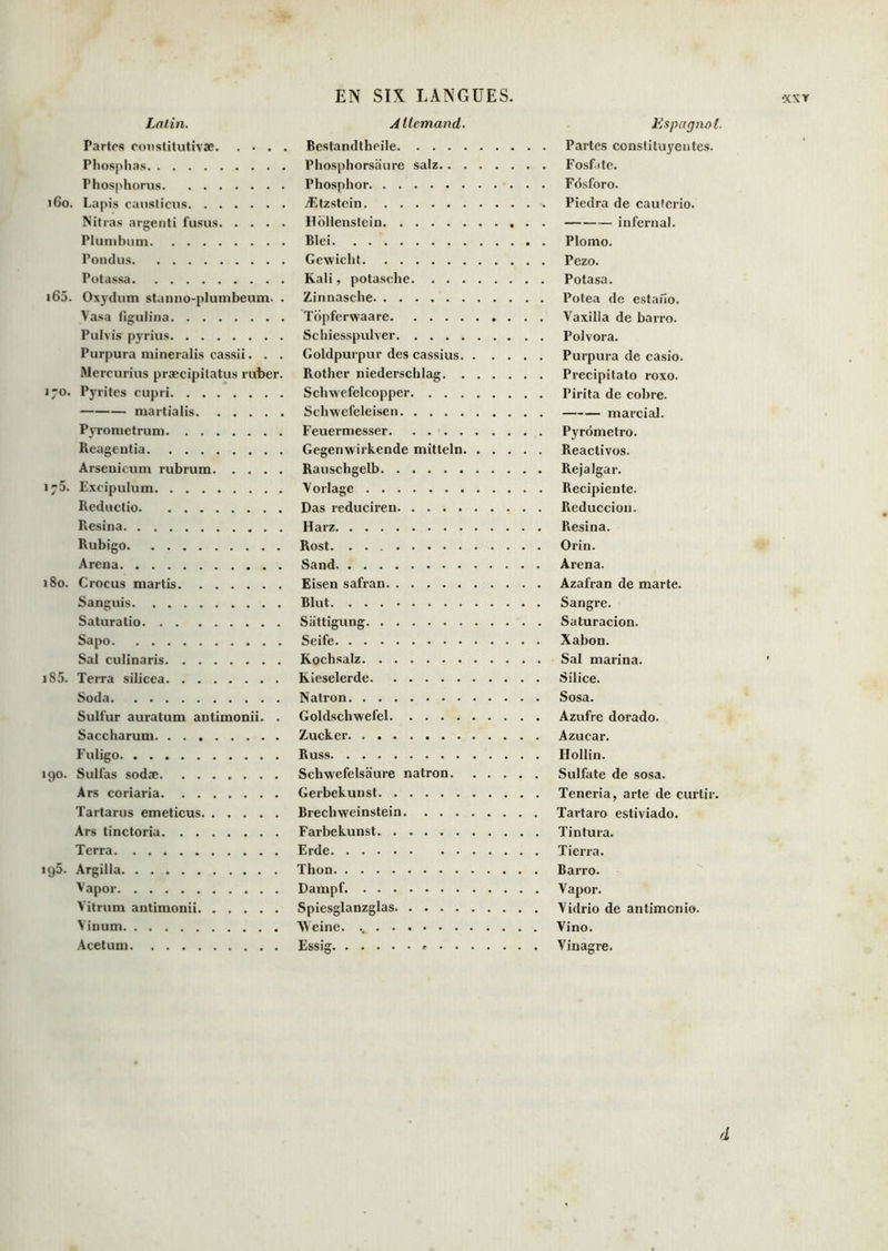 •xKr Latin. Partrs constitutivæ Pliosphas Phosphorus 160. Lapis causliciis Nitras argenti fusvis Plumbiim Pondus Polassa i65. Oxydum stanno-plunibeum. . Vasa (Igulina Piilvis pyrius Purpura mineralis cassii. . . Mercurius præcipilatus ruber. 170. Pyrites cupri martialis Pyrometrum Reageutia Arsenicum rubrum 175. Exripulum Rediictio Résina Rubigo Arena 180. Crocus martis Sanguis Saturatio Sapo Sal culinaris i85. Terra silicea Soda Sulfur auratum antimonii. . Saccharum Fuligo 190. Sulfas sodæ Ars coriaria Tartarus emeticus Ars tinctoria Terra 195. Argilla Vapor Vitrum antimonii Vinum Acetuni EN SIX LANGUES. Allemand. Bestandtheile Phosphorsaure salz Phosphor Ætzstcin Hbllenslein Blei Gewicbt Rali, potasche Zinnasche Tbpferwaare Scbiesspulver Goldpurpur des cassius. . . . Rother niederschlag Schwefelcopper Scbwefeleisen Feuerniesser Gegenwirkende mitteln. . . . Rauschgelb V orlage Das reduciren Harz Rost Sand Eisen safran Blut Siittigung Seife Kochsalz Kieselerde Natron Goldschwefel Zucker Russ Schwefelsaure natron. . . . Gerbekunst Brechweinstein Farbekunst.. . Erde Thon Dampf. Spiesglanzglas AVeine. Essig Espagnol. Partes constituyentes. Fosfcite. Fdsforo. Piedra de cauterio. infernal. Plomo. Pezo. Potasa. Potea de estafio. Vaxilla de barro. Polvora. Purpura de casio. Precipitato roxo. Pirita de cobre. marcial. Pyrdmetro. Réactivés. Rejalgar. Recipiente. Reduccion. Résina. Orin. Arena. Azafran de marte. Sangre. Saturacion. Xabon. Sal marina. Silice. Sosa. Azufre dorade. Azucar. Hollin. Sulfate de sosa. Teneria, arte de curtir. Tartaro estiviado. Tintura. Tierra. Barro. Vapor. Vidrio de antimonio. Vino. Vinagre. d