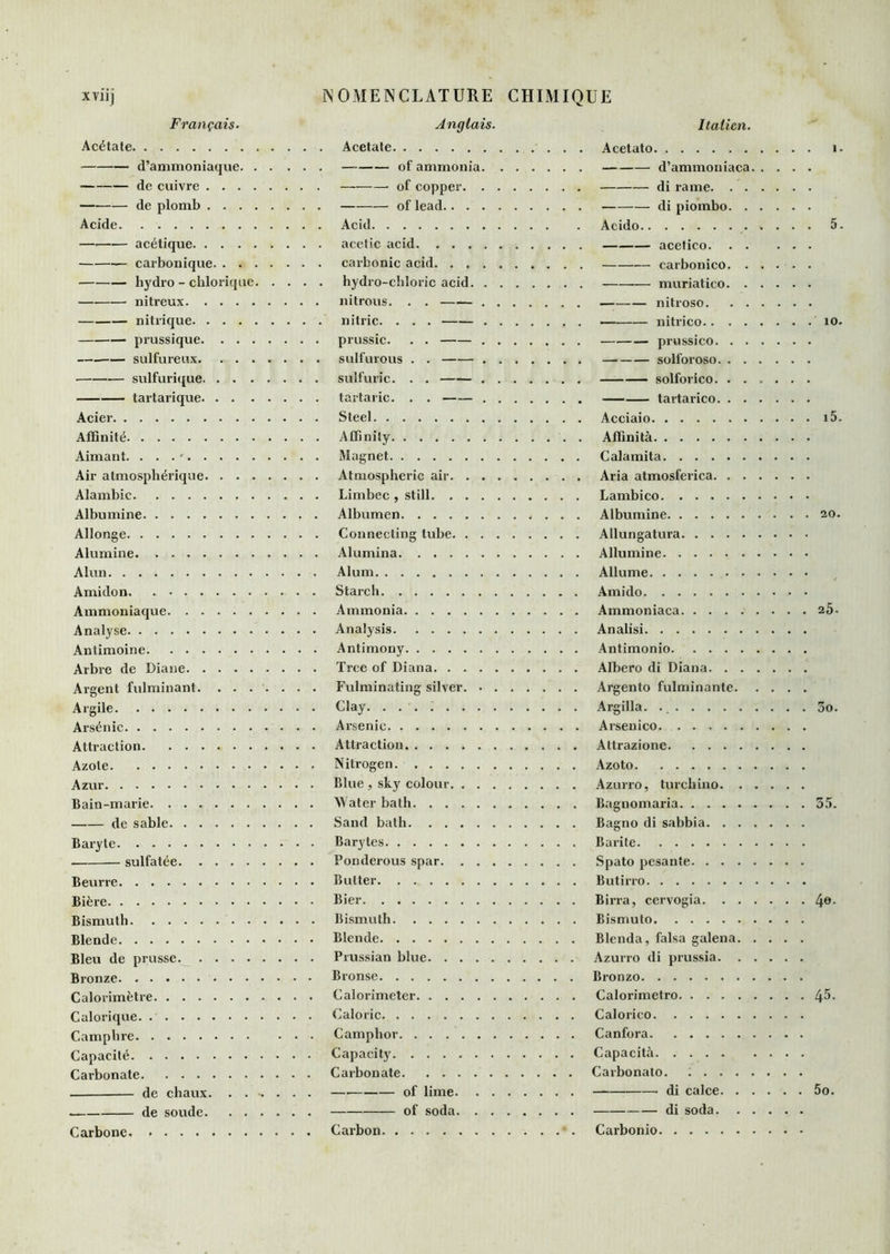 Français. Acétate d’ammoniaque. . de cuivre . . . . de plomb ... Acide acétique carbonique. . . liydro - chlorique nitreux nitrique. . . . , prussique. . . . — sulfureux. . . . sulfurique. . . . tartarique. . . . Acier Affinité Aimant. . . . ' Air atmosphérique. . • • Alambic Albumine Allonge Alumine Alun Amidon Ammoniaque Analyse Antimoine Arbre de Diane Argent fulminant. . . . Argile Arsénic Attraction Azote Azur Bain-marie de sable Baryte sulfatée Beurre Bière Bismuth . Blende Bleu de prusse Bronze Calorimètre Calorique Camphre Capacité Carbonate de chaux. . . de soude. . . Carbone Anglais. Acetate of ammonia. of copper. . of lead.. . . Acid acetic acid carbonic acid. . . . hydro-chloric acid. . nitrous. . . . nitric. . . . . prussic. . . . sulfurons . . . sulfuric. . . . tartaric. . . . Steel Affinily Magnet Atmospheric air. . . Limbec, still. . . . Albumen Connecting tube. . . Alumina Alum S tare h Ammonia Analysis Antimony Tree of Diana Fulminating silver. . . Clay. ........ Arsenic Attraction Nitrogen Blue , sky colour. . . . AVater bath Sand bath Barytes Pondérons spar. . . . Butter Bier Bismuth Blende Prussian blue Bronse Calorimeter Calorie Camphor Capacity Carbonate — of lime. . . of soda. . . Carbon Italien. Acetato d’ammoniaca ■ di rame. . . di piombo. . Acido acetico. . . carbonico. . — muriatico. . nitroso. . . ——— nitrico.. . . prussico. . . solforoso. . . solforico. . . tartarico. . . Acciaio Affinità Calamita Aria atmosferica. . . Lambico Albumine Allungatura Allumine Allume Amido Ammoniaca Analisi Antimonio Albero di Diana. . . Argento fulminante. Argilla. ., Arsenico. ..... Attrazione Azoto Azurro, turchino. . Bagnomaria Bagno di sabbia. . . Barite Spato pesante. . . . Butirro Birra, cervogia. . . Bismuto Blenda, falsa galena. Azurro di prussia. . Bronzo Calorimetro Calorico Canfora Capacità Carbonato. . . . . , di calce. . di soda. . Carbonio 5. 10. i5. 20. 25. 3o. 35. 4e. 45. 5o.
