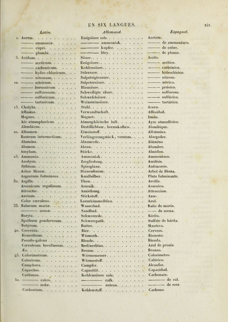 Latin. I. Acetas ammoniæ cupri plumbi 5. Acidum aceticuin carbouicum hydio-chloricuin. . . nitrosuin 10. nitricum borussicum sulfnrosum .sulfuricum tartaricum 1.5. Chalybs Aflinkas Magnes Aër atinosphericus Alenibicus 20. Albumen Rostrum intermedium. . . . Alumina Alumen Amylum 25. Ammonia Analysis Stibium Arbor Dianæ Argentum fulminans 3o. Argilla Arsenicum regulinum. . . . Attractio Azotum Cülor cœnileus 35. Balneum mariæ arenæ Baryta Spalhum ponderosum. . . . Butyrum 4o. Cerevisia Bismutlium Pseudo-galena Cœruleum berolinense. . . . Æs 45. Calorimetrum Caloricum Camphora Capacitas Carbonas • 5o. calcis. . . . . sodæ Carbonium Allemand. Essigsaure salz ammoniak kupfer Saure Essigsaure Kohlensaure Salzsaure Salpetrigtesaure Salpetersiiure. . Blausaure Schwefligte saure. Scliwefelsaure Weinsteinsaure Stalîl Verwandtschaft Magnet Atmospharische luft Destillirblase, brennkolben. . . . EiweisstofF Verlangerungstück, vorstoss. . . . Alaunerde Alaun Starke Ammoniak Zergliedung Spiesglanz Dianenbaum Knallsilber Thon Arsenik Anziehung Stiekstoff. Lazurhimmelblau Wasserbad Sandbad Schwererde Schwerspath Butter Bier Wismuth Blende Berlinerblau Bronse jirmemesser >Varmestoff. Campfer Capacitiit Kohlensaure salz calk natron Kohlenstoff Espagnol. Acetate. de ammoniaco. de cobre. de plomo. Aeido. acétieo. carbdnico. hidrocldrico. nilroso. nitrico. prüsico. sulfuroso. sulWrico. tartârico. Acero. Affînidad. Imàn. Ayre atmosférico. Alambiqué. Albümina. Alargador. Aiümina Alumbre. Almidon. Ammoniaco. Analisis. Antimonio. Arbol de Diana. Plata fulminante. Arcilla. Arsenico. Attraccion. Azoe. Azul. Baiio de maria. de arena. Bârita. Sulfate de bârita. Manteca. Cervesa. Bismuto. Blenda. Azul de prusia. Bronzo. Calorimetro. Caldrico. Alcanfor. Capacidad. Carbonate. de cal. de sosa Carbono. /