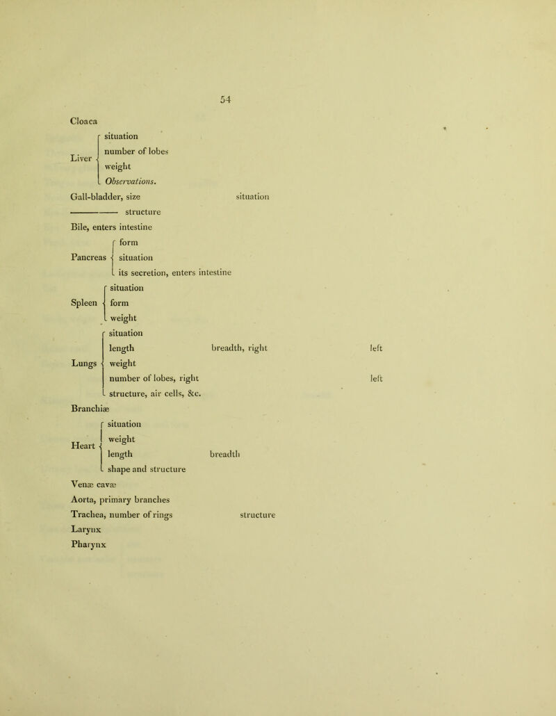 54 Liver . Cloaca situation number of lobes weight . Observations. Gall-bladder, size situation structure Bile, enters intestine f form Pancreas -j situation . its secretion, enters intestine ' situation Spleen - form . weight situation length breadth, right Lungs • weight number of lobes, right L structure, air cells, &c. Branchiae f situation weight Heart < length breadth L shape and structure Venae cavae Aorta, primary branches Trachea, number of rings Larynx Pharynx structure left left