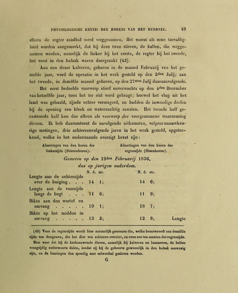 ïllecii do rcgtcT zaadbal werd weggenomen. Het moest als eenc toevallig- lieid worden aangeruerkt, dat bij deze twee stieren, do ballen, die wegge- nomen werden, namelijk de linker bij het eerste, de regter bij het tweede, bet verst in den balzak waren doorgezakt (43). Aan een dezer kalveren, geboren in de maand Februarij van het ge- melde jaar, werd de operatie in het werk gesteld op den Julij; aan het tweede, in dezelfde maand geboren, op den 27*^*^“ Julij daaraanvolgende. Het eerst bedoelde voorwerp stierf onverwachts op den 4<^®“ December van hetzelfde jaar, toen het ter stal werd gebragt; hoewel het vlug uil het land was gehaald, zijnde echter vermagerd, en hadden dc inwendige deden bij de opening een bleek en waterzuchtig aanzien. Het tweede half ge- castreerde kalf kon dus alleen als voorwerp ,der voorgenoinene waarneming dienen. Ik heb daaromtrent de navolgende uitkomsten, volgens naauwkeu- rige metingen, drie achtereenvolgende jarcri in het werk gesteld, opgelee- kend, welke in het onderstaande overzigt bevat zyn: Afmetingen van den horen der Afmetingen yan den horen der linkenijde (Stierenhoren). regterzijde (Ossenhoren). Gemeten op den 19^en Februarij 1836, dus op jarigen ouderdom, N. d. str. ' N. d. str. Lengte aan de achterzijde over de buiging . 14 1; 14 6; Lengte aan de voorzijde langs do bogt 11 6; 11 9; Dikte aan den wortel en omvang 19 1; 18 •; Dikte op het midden in omvang 13 3; 12 8; Lengte (43) Toor de regterzijde wordt hier natuurlijk genomen die, welke beantwoordt aan dezelfde zijde yan dengenen, die het dier yan achteren oyerziet, en eyen zoo ten aanzien der regterzijde. Hen weet dat bij de herkaauwende dieren, namelijk bij kalyeren en lammeren, de ballen yroegtijdig nederwaarts dalen, zoodat zij bij de geboorte gewoonlijk in den balzak aanwezig zijn, en de liesringen dan spoedig met celweefsel gesloten worden. G