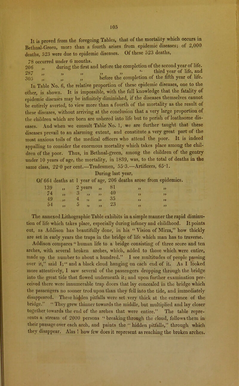 It is proved from the foregoing Tables, that of the mortality which occurs in Bethnal-Green, more than a fourth arises from epidemic diseases; of 2,000 deaths, 523 were due to epidemic diseases. 01 these 523 deaths, 78 occurred under 6 months. 206 „ during the first and before the completion of the second year of life. 287 ” „ „ ,, „ *• third year of life, and 305 ” ’t „ before the completion of the fifth year of life. In Table No. 6, the relative proportion of these epidemic diseases, one to the other, is shown. It is impossible, with the full knowledge that the fatality ot epidemic diseases may be infinitely diminished, if the diseases themselves cannot be entirelv averted, to view more than a fourth of the mortality as the result of these diseases, without arriving at the conclusion that a very large proportion of the children which are born are ushered into life but to perish of loathsome dis- eases. And when we consult Table No. 1, we are further taught that these diseases prevail to an alarming extent, and constitute a very great part of the most anxious toils of the medical officers who attend the poor. It is indeed appalling to consider the enormous mortality which takes place among the chil- dren of the poor. Thus, in Bethnal-green, among the children of the gentry under 10 years of age, the mortality, in 1839, was, to the total ot deaths in the same class, 22'0 per cent.—Tradesmen, 55-3.—Artificers, 65'1. During last year, Of 664 deaths at 1 year of age, 206 deaths arose from epidemics. 139 „ 2 years „ 81 „ „ /4 ,, 3 ,, ,, 40 ,, ,, 49 „ 4 „ ,, 35 ,, ,, 54 5 „ „ 23 The annexed Lithographic Table exhibits in a simple manner the rapid diminu- tion of life which takes place, especially during infancy and childhood. It points out, as Addison has beautifully done, in his “ Vision of Mirza,” how thickly are set in early years the traps in the bridge of life which man has to traverse. Addison compares “ human life to a bridge consisting of three score and ten arches, with several broken arches, which, added to those which were entire, made up the number to about a hundred.” I see multitudes of people passing over it,” said I; “ and a black cloud hanging on each end of it. As I looked more attentively, I saw several of the passengers dropping through the bridge into the great tide that flowed underneath it; and upon further examination per- ceived there were innumerable trap doors that lay concealed in the bridge which the passengers no sooner trod upon than they fell into the tide, and immediately disappeared. These hidden pitfalls were set very thick at the entrance of the bridge.” “ They grew thinner towards the middle, but multiplied and lay closer together towards the end of the arches that were entire.” The table repre- sents a stream of 2000 persons “ breaking through the cloud, follows them in their passage over each arch, and paints the “ hidden pitfalls,” through which they disappear. Alas ! how few does it represent as reaching the broken arches.