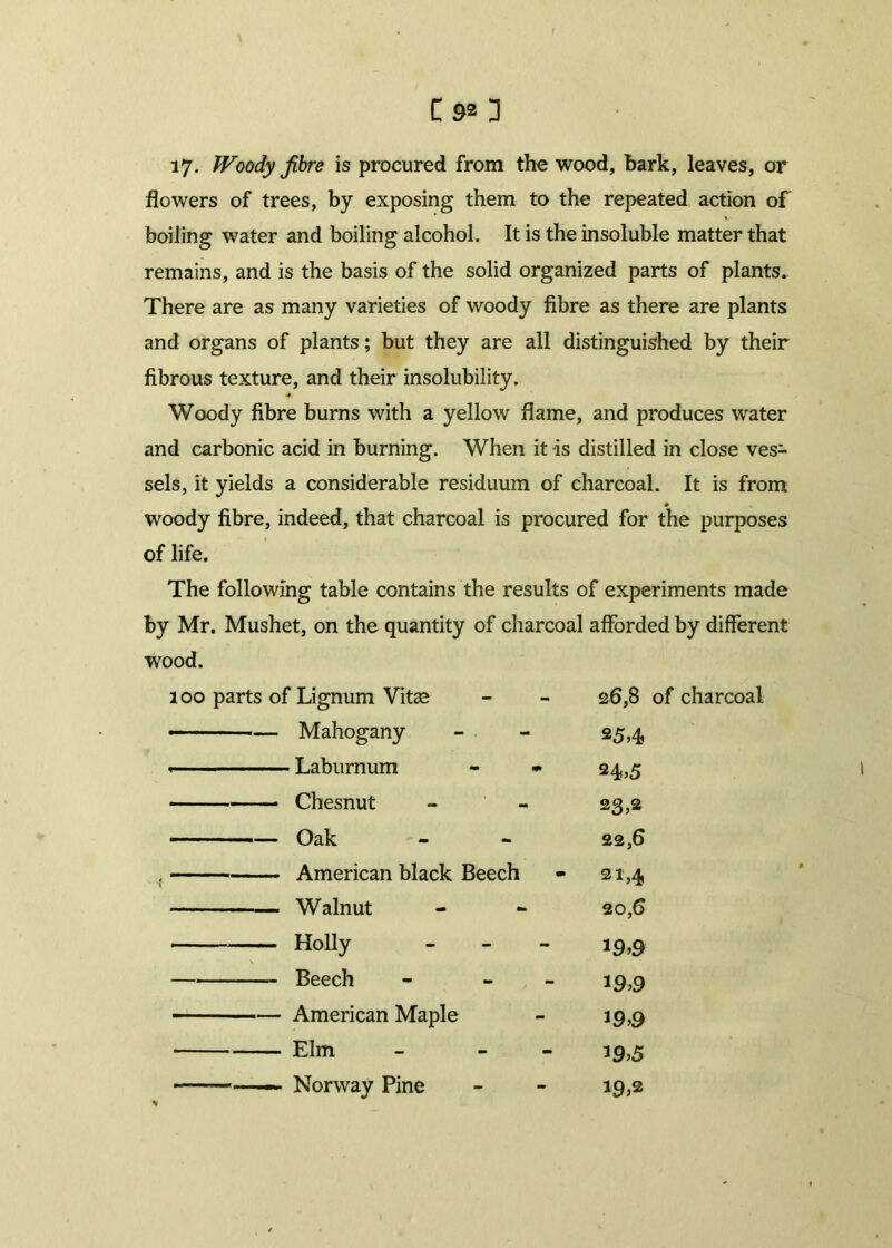 17. Woody fibre is procured from the wood, bark, leaves, or flowers of trees, by exposing them to the repeated action of boiling water and boiling alcohol. It is the insoluble matter that remains, and is the basis of the solid organized parts of plants. There are as many varieties of woody fibre as there are plants and organs of plants; but they are all distinguished by their fibrous texture, and their insolubility. Woody fibre burns with a yellow flame, and produces water and carbonic acid in burning. When it -is distilled in close ves- sels, it yields a considerable residuum of charcoal. It is from woody fibre, indeed, that charcoal is procured for the purposes of life. The following table contains the results of experiments made by Mr. Mushet, on the quantity of charcoal afforded by different wood. Lignum Vitse 26,8 of charcoal Mahogany 254 Laburnum - * 24^5 Chesnut 23,2 Oak 22,6 American black Beech 21,4 Walnut 20,6 Holly - *9>9 Beech - - 19,9 American Maple 19,9 Elm - - *9,5 Norway Pine 19.2