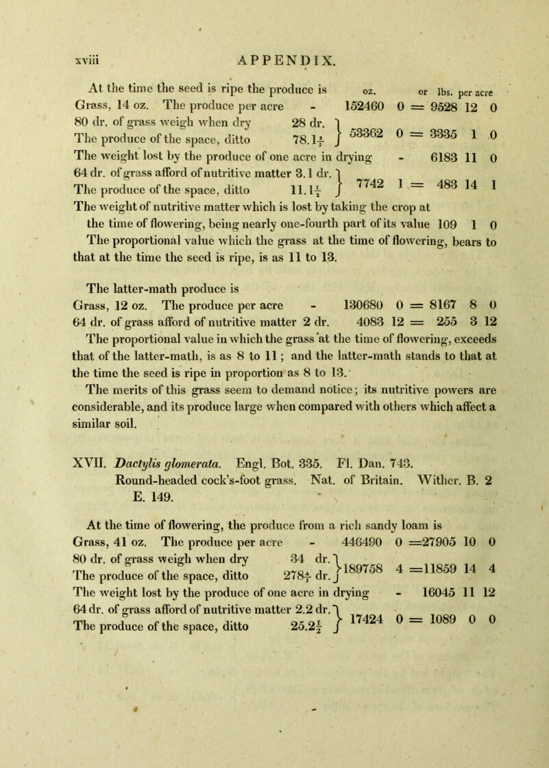 At the time the seed is ripe the produce is oz. or lbs. per acre Grass, 14 oz. The produce per acre - 152460 0 = 9528 12 0 80 dr. of grass weigh when dry 28 dr. ] [ 53362 0 = 3335 The produce of the space, ditto 78.If J 1 0 The weight lost by the produce of one acre in drying - 6183 11 0 64 dr. of grass afford of nutritive mattei • 3.1 dr. 1 | 7742 The produce of the space, ditto 11. H J 1 = 483 14 1 The weight of nutritive matter which is lost by taking the crop at the time of flowering, being nearly one-fourth part of its value 109 1 0 The proportional value which the grass at the time of flowering, bears to that at the time the seed is ripe, is as 11 to 13. The latter-math produce is Grass, 12 oz. The produce per acre - 130680 0 = 8167 8 0 64 dr. of grass afford of nutritive matter 2 dr. 4083 12 = 255 3 12 The proportional value in which the grass at the time of flowering, exceeds that of the latter-math, is as 8 to 11; and the latter-math stands to that at the time the seed is ripe in proportion as 8 to 13. The merits of this grass seem to demand notice; its nutritive powers are considerable, and its produce large when compared with others which affect a similar soil. XVII. Dactylis glomerata. Engl. Bot. 335. FI. Dan. 743. Round-headed cock’s-foot grass. Nat. of Britain. Wither. B. 2 E. 149. At the time of flowering, the produce from a rich sandy loam is Grass, 41 oz. The produce per acre 80 dr. of grass weigh when dry 34 dr. The produce of the space, ditto 278f The produce of the space, ditto 25.2| 446490 0 =27905 10 0 \189758 J 4 =11859 14 4 drying - 16045 11 12 1 17424 0 = 1089 0 0