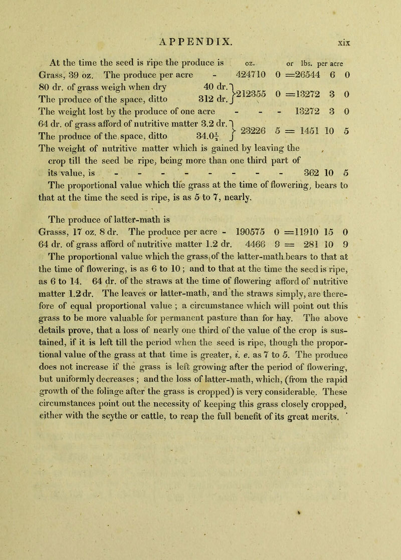 oz. or lbs. per acre 26544 6 0 0 =13272 - 13272 0 0 At the time the seed is ripe the produce is Grass, 39 oz. The produce per acre - 424710 0 80 dr. of grass weigh when dry 40 dr.1 The produce of the space, ditto 312 dr. ^ The weight lost by the produce of one acre 64 dr. of grass afford of nutritive matter 3.2 dr. 4 rrr. A Q/j > 23226 5 = 1451 10 5 The produce of the, space, ditto 34.Of J The weight of nutritive matter which is gained by leaving the , crop till the seed be ripe, being more than one third part of its value, is - -■ - - - - - 362 10 5 The proportional value which the grass at the time of flowering, bears to that at the time the seed is ripe, is as 5 to 7, nearly, The produce of latter-math is Grasss, 17 oz. 8 dr. The produce per acre - 190575 0 =11910 15 0 64 dr. of grass afford of nutritive matter 1.2 dr. 4466 9 = 281 10 9 The proportional value which the grass, of the latter-math-bears to that at the time of flowering, is as 6 to 10 ; and to that at the time the seed is ripe, as 6 to 14. 64 dr. of the straws at the time of flowering afford of nutritive matter 1.2 dr. The leaves or latter-math, and the straws simply, are there- fore of equal proportional value ; a circumstance which will point out this grass to be more valuable for permanent pasture than for hay. The above details prove, that a loss of nearly one third of the value of the crop is sus- tained, if it is left till the period when the seed is ripe, though the propor- tional value of the grass at that time is greater, i. e. as 7 to 5. The produce does not increase if the grass is left growing after the period of flowering, but uniformly decreases ; and the loss of latter-math, which, (from the rapid growth of the foliage after the grass is cropped) is very considerable. These circumstances point out the necessity of keeping this grass closely cropped, either with the scythe or cattle, to reap the full benefit of its great merits.