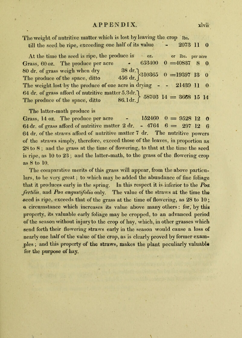 The weight of nutritive matter which is lost by leaving the crop lbs. till the seed be ripe, exceeding one half of its value 2073 11 0 oz. 653400 At the time the seed is ripe, the produce is Grass, 60 oz. The produce per acre 80 dr. of grass weigh when dry 38 dr. The produce of the space, ditto 456 dr The weight lost by the produce of one acre in drying - - 64 dr. of grass afford of nutritive matter 5.3 dr.4 The produce of the space, ditto 86.1dr.j ^^3 ^ or !:} lbs. per acre 0 =40837 8 0 310365 0 =19397 13 0 - 21439 11 0 3668 15 14 The latter-math produce is Grass, 14 oz. The produce per acre - 152460 0 = 9528 12 0 64 dr. of grass afford of nutritive matter 2 dr. - 4764 6 = 297 12 6 64 dr. of the straws afford of nutritive matter 7 dr. The nutritive powers of the straws simply, therefore, exceed those of the leaves, in proportion as 28 to 8 ; and the grass at the time of flowering, to that at the time the seed is ripe, as 10 to 23 ; and the latter-math, to the grass of the flowering crop as 8 to 10. The comparative merits of this grass will appear, from the above particu- lars, to be very great; to which may be added the abundance of fine foliage that it produces early in the spring. In this respect it is inferior to the Poa Jertilis, and Poa angustifolia only. The value of the straws at the time the seed is ripe, exceeds that of the grass at the time of flowering, as 28 to 10; a circumstance which increases its value above many others: for, by this property, its valuable early foliage may be cropped, to an advanced period of the season without injury to the crop of hay, which, in other grasses which send forth their flowering straws early in the season would cause a loss of nearly one half of the value of the crop, as is clearly proved by former exam- pies ; and this property of the straws, makes the plant peculiarly valuable for the purpose of hay. \