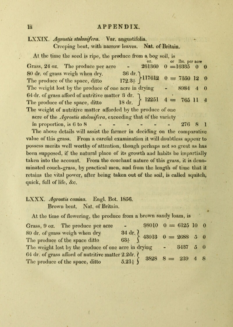 LXXIX. Agrostis stolonifera. Var. angustifolia. Creeping bent, with narrow leaves. Nat. of Britain. Grass, 24 oz. The produce per acre 80 dr. of grass weigh when dry. The produce of the space, ditto 36 dr. oz. or lbs. per acre 261360 0 =16335 0 0 |ll7612 0 = 7350 12 0 drying - 8984 4 0 \ 12251 4 = 765 11 4 64 dr. of grass afford of nutritive matter 3 dr. The produce of the space, ditto 18 dr. The weight of nutritive matter afforded by the produce of one acre of the Agrostis stolonifera, exceeding that of the variety in proportion, is 6 to 8 - - - - - - 276 8 1 The above details will assist the farmer in deciding on the comparative value of this grass. From a careful examination it will doubtless appear to possess merits well worthy of attention, though perhaps not so great as has been supposed, if the natural place of its growth and habits be impartially taken into the account. From the couchant nature of this grass, it is deno- minated couch-grass, by practical men, and from the length of time that it retains the vital power, after being taken out of the soil, is called squitch, quick, full of life, &c. LXXX. Agrostis canina. Engl. Bot. 1856. Brown bent. Nat. of Britain. At the time of flowering, the produce from a brown sandy loam, is Grass, 9 oz. The produce per acre 80 dr. of grass weigh when dry The produce of the space ditto The weight lost by the produce of on 64 dr , of grass afford of nutritive matter 2.2dr. The produce of the space, ditto - 98010 0 = 6125 10 34 dr. 63| j- 43013 0 = 2688 5 acre in drying - 3437 5 r 2.2dr. 5.2 li | 3828 8 = 239 4 0 0 0 8