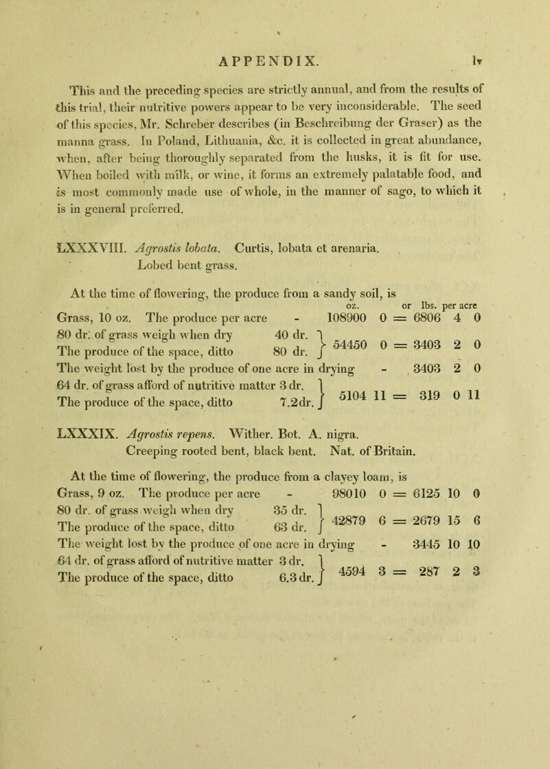 This and the preceding species are strictly annual, and from the results of this trial, their nutritive powers appear to be very inconsiderable. The seed of this species, Mr. Schreber describes (in Beschreibung der Graser) as the manna grass. In Poland, Lithuania, &c. it is collected in great abundance, when, after being thoroughly separated from the husks, it is fit for use. When boiled with milk, or wine, it forms an extremely palatable food, and is most commonly made use of whole, in the manner of sago, to which it is in general preferred. LXXXVIII. Agrostis lobata. Curtis, lobata et arenaria, Lobed bent grass. At the time of flowering, the produce from a sandy soil, is or lbs. per acre 0 = 6806 4 0 oz. 108900 1 > 54450 Grass, 10 oz. The produce per acre 80 dr. of grass weigh when dry 40 dr. The produce of the space, ditto 80 dr. j The weight lost by the produce of one acre in drying 64 dr. of grass afford of nutritive matter 3 dr The produce of the space, ditto 7 ! dr. 1 r.2dr. j 0 = 3403 3403 2 2 0 0 5104 11 = 319 0 11 LXXXIX. Agrostis repens. Wither. Bot. A. nigra. Creeping rooted bent, black bent. Nat. of Britain. At the time of flowering, the produce from a clayey loam, is Grass, 9 oz. The produce per acre - 98010 0 = 6125 10 0 80 dr. of grass weigh when dry 35 dr. 1 The produce of the space, ditto 63 dr. } 42879 6 = 2679 15 6 The weight lost by the produce of one acre in drying - 3445 10 10 64 dr. of grass afford of nutritive matter 3 dr. 1 The produce of the space, ditto 6.3 dr. J ^ 287 2 u> i