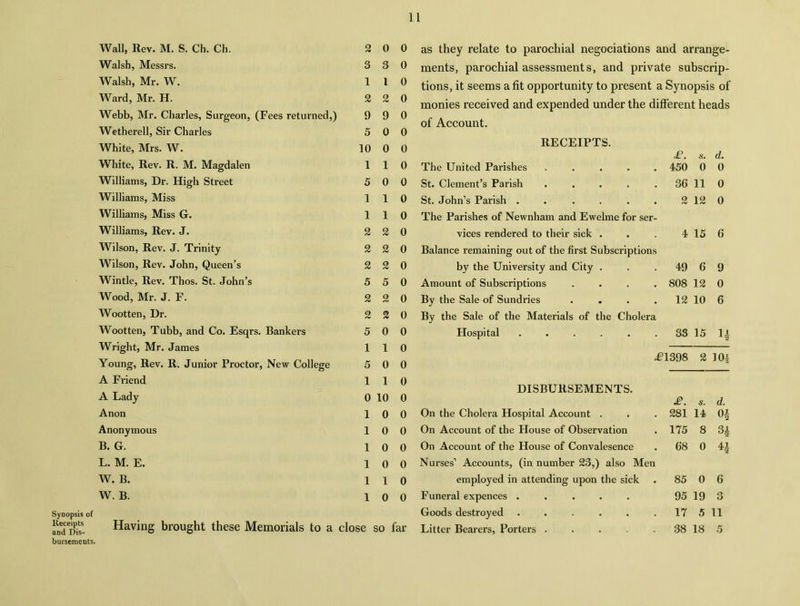 Synopsis of Receipts and Dis- bursements. Wall, Rev. M. S. Ch. Ch. 2 0 Walsh, Messrs. 3 3 Walsh, Mr. W. 1 l Ward, Mr. H. 2 2 Webb, Mr. Charles, Surgeon, (Fees returned,) 9 9 Wetherell, Sir Charles 5 0 White, Mrs. W. 10 0 White, Rev. R. M. Magdalen 1 1 Williams, Dr. High Street 5 0 Williams, Miss 1 1 Williams, Miss G. 11 Williams, Rev. J. 2 2 Wilson, Rev. J. Trinity 2 2 Wilson, Rev. John, Queen’s 2 2 Wintle, Rev. Thos. St. John’s 5 5 Wood, Mr. J. F. 2 2 Wootten, Dr. 2 2 Wootten, Tubb, and Co. Esqrs. Bankers 5 0 Wright, Mr. James 1 1 Young, Rev. R. Junior Proctor, New College 5 0 A Friend 1 1 A Lady 0 10 Anon 1 0 Anonymous 1 0 B. G. 10 L. M. E. 10 W. B. 11 W. B. 10 Having brought these Memorials to a close so 11 0 as they relate to parochial negociations and arrange- 0 ments, parochial assessments, and private subscrip- ^ tions, it seems a fit opportunity to present a Synopsis of monies received and expended under the different heads of Account. 0 0 0 RECEIPTS. The United Parishes ..... £. 450 s* 0 d. 0 0 St. Clement’s Parish ..... 36 ii 0 0 St. John’s Parish ...... 2 12 0 0 0 The Parishes of Newnham and Ewelme for ser- vices rendered to their sick . 4 15 6 0 0 Balance remaining out of the first Subscriptions by the University and City . 49 6 9 0 Amount of Subscriptions .... 808 12 0 0 By the Sale of Sundries .... 12 10 6 0 0 By the Sale of the Materials of the Cholera Flospital ...... 33 15 H 0 0 JP1398 2 10f 0 0 DISBURSEMENTS. £. s. d. 0 On the Cholera Hospital Account . 281 14 o* 0 On Account of the House of Observation 175 8 H 0 On Account of the House of Convalesence 68 0 H 0 0 Nurses’ Accounts, (in number 23,) also Men employed in attending upon the sick 85 0 6 0 Funeral expences ..... 95 19 3 Goods destroyed ...... 17 5 ii