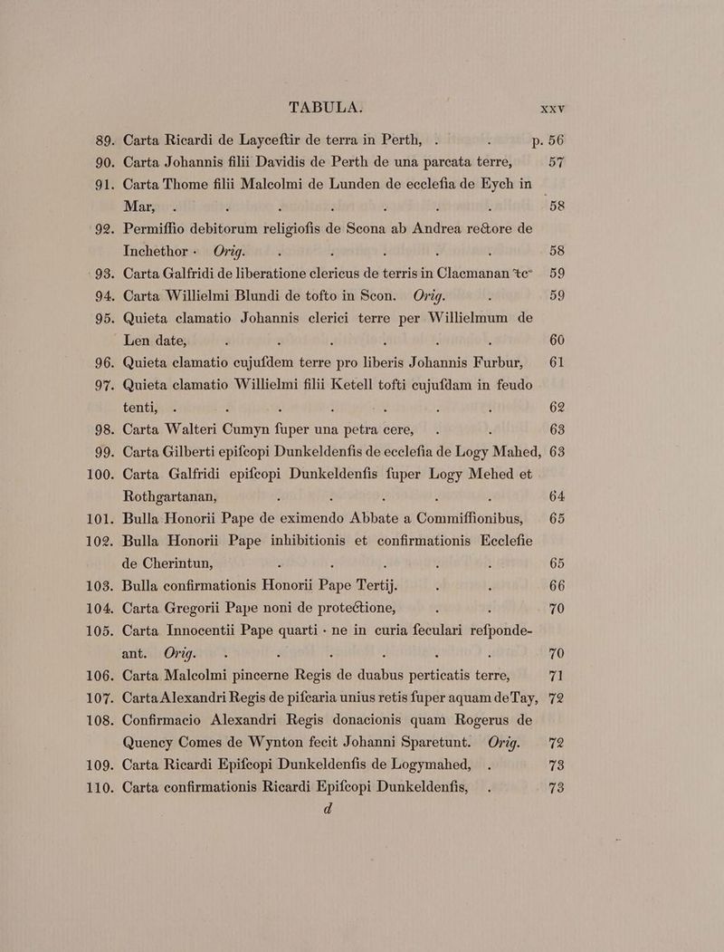 Carta Ricardi de Layceftir de terra in Perth, . p. 56 Carta Johannis filii Davidis de Perth de una parcata terre, 57 Carta Thome filii Malcolmi de Lunden de ecclefia de Eych in Mar, , ; j J . ET Permiffio debitorum religiofis de Scona ab Andrea rectore de Inchethor - Org. t 58 Carta Galfridi de liberatione clericus de terris in Clacmanan te? 59 Carta Willielmi Blundi de tofto in Scon. Orig. 59 Quieta clamatio Johannis clerici terre per Willielmum de Len date, s ; 60 Quieta clamatio cujufdem terre pro liberis Johannis Furbur, 61 Quieta clamatio Willielmi filii Ketell tofti cujufdam in feudo tenti, - 62 Carta Walteri Cumyn fuper una petra cere, 63 Carta Gilberti epifcopi Dunkeldenfis de ecclefia de EB. Mahed, 63 Carta Galfridi epifcopi Dunkeldenfis fuper Logy Mehed et Rothgartanan, 1 j ; : F 64 Bulla Honorii Pape de eximendo Abbate a Commiffionibus, | 65 Bulla Honorii Pape inhibitionis et confirmationis Ecclefie de Cherintun, ; : ; 65 Bulla confirmationis Honorii Pape Tertij. 66 Carta Gregorii Pape noni de protectione, t 70 Carta Innocentii Pape quarti - ne in curia feculari refponde- ant. Orig. 70 Carta Malcolmi pincerne Regis de duabus perticatis terre, 71 Carta Alexandri Regis de pifcaria unius retis fuper aquam deTay, 72 Confirmacio Alexandri Regis donacionis quam Rogerus de Quency Comes de Wynton fecit Johanni Sparetunt. Orig. 72 Carta Ricardi Epifcopi Dunkeldenfis de Logymahed, 73 Carta confirmationis Ricardi Epifcopi Dunkeldenfis, 73 d