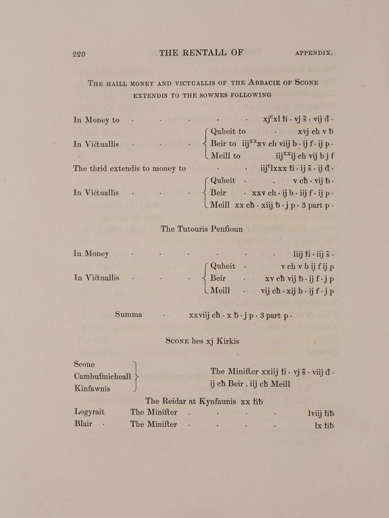 THE HAILL MONEY AND VICTUALLIS OF THE ABBACIE OF SCONE EXTENDIS TO THE SOWMES FOLLOWING In Money to - . : - xyxlti. vj$. vij d- Quheit to xvjeh v b In Vi&uallis - Beir to iij**xv ch viij b - ij f- ij p- Meill to iij**ij ch vij bj f The thrid extendis to money to . .. diflxxx li- ijs. ijd- Quheit . | v cli - vij b- In Vi&uallis : Beir - xxvch.ijb.iijf.ijp- C Meill xx eh . xiij b-j p- 3 part p- The Tutouris Penfioun In Money : : liij ti - iij $- ( Quheit - | vehvbijfijp Inbtico d : 4 Ber . xvehvwijb-ijf-jp _Meill . vij ch- xij b-ijf-j p Summa : xxviij ei - x b-j p- 3 part p- Scone hes xj Kirkis Scone The Mini iidi.viB-vind Caribatinictioatl LER ied ROR TROD Ra Yo ; ij ch Beir . iij ch Meill Kinfawnis The Reidar at Kynfaunis xx tit Logyrait The Minifter : . lviij tib Blair - The Minifter . : : : Ix tib