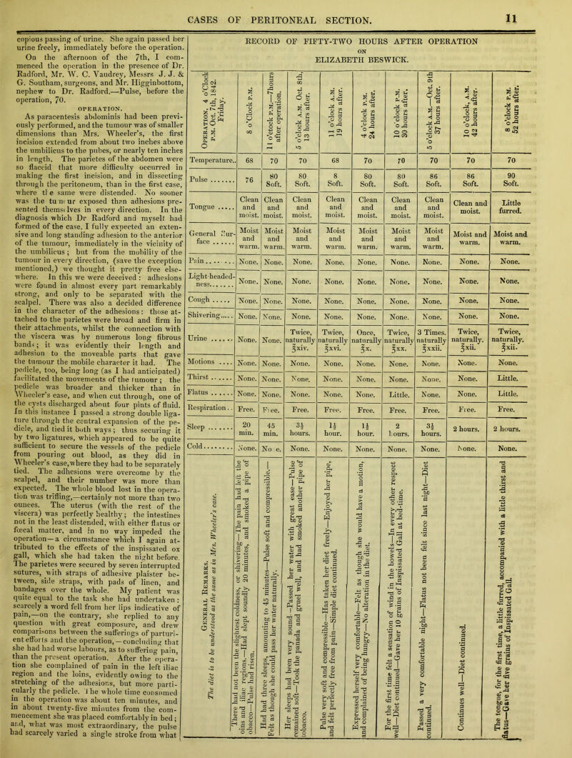 copious passing of urine. She again passed her urine freely, immediately before the operation. On the afternoon of the 7th, I com- menced the operation in the presence of Dr. Radford, Mr. W. C. Vaudrey, Messrs J. J. & G. Southam, surgeons, and Mr. Iligginbottom, nephew to Dr. Radford.—Pulse, before the operation, 70. OPERATION. As paracentesis abdominis had been previ- ously performed, and the tumour was of smaller dimensions than Mrs. Wheeler’s, the first incision extended from about two inches above the umbilicus to the pubes, or nearly ten inches in length. The parietes of the abdomen were so flaccid that more difficulty occurred in making the first incision, and in dissecting through the peritoneum, than in the first case, where tl e same were distended. No sooner was the tumur exposed than adhesions pre- sented themsilves in every direction. In the diagnosis which Dr Radford and myselt had formed of the case, I fully expected an exten- sive and long standing adhesion to the anterior of the tumour, immediately in the vicinity of the umbilicus ; but from the mobility of the tumour in every direction, (save the exception mentioned,) we thought it pretty free else- where. In this we were deceived : adhesions were found in almost every part remarkably strong, and only to be separated with the scalpel. There was also a decided difference in the character of the adhesions: those at- tached to the parietes were broad and firm in their attachments, whilst the connection with the viscera was by numerous long fibrous bands; it was evidently their length and adhesion to the moveable parts that gave the tumour the mobile character it had. The pedicle, too, being long (as I had anticipated) facilitated the movements of the tumour ; the pedicle was broader and thicker than in Wheeler’s case, and when cut through, one of the cysts discharged about four pints of fluid. In this instance 1 passed a strong double liga- ture through the central expansion of the pe- dicle, and tied it both ways ; thus securing it by two ligatures, which appeared to be quite sufficient to secure the vessels of the pedicle from pouring out blood, as they did in Wheeler’s case,where they had to be separately tied. The adhesions were overcome by the scalpel, and their number was more than expected. I he whole blood lost in the opera- tion was trifling,—certainly not more than two ounces. The uterus (with the rest of the viscera) was perfectly healthy; the intestines not in the least distended, with either flatus or foecal matter, and in no way impeded the operation—a circumstance which I again at- tributed to the effects of the inspissated ox gall, which she had taken the night before. The parietes were secured by seven interrupted sutures, with straps of adhesive plaister be- tween, side straps, with pads of linen, and bandages over the whole. My patient was quite equal to the task she had undertaken : scarcely a word fell from her lips indicative of pain,—on the contrary, she replied to any question with great composure, and drew comparisons between the sufferings of parturi- ent efforts and the operation, — concluding that she had had worse labours, as to suffering pain, than the present operation. After the 'opera- tion she complained of pain in the left iliac region. and the loins, evidently owing to the stretching of the adhesions, but more parti- cularly the pedicle. 1 he whole time consumed in the operation was about ten minutes, and in about twenty-five minutes from the com- mencement she was placed comfortably in bed; and, what was most extraordinary, the pulse had scarcely varied a single stroke from what - RECORD OF FIFTY-TWO HOURS AFTER OPERATION ON ELIZABETH BESWICK. Operation. 4 o’Clock p.m. Oct. 7th, 1842. Friday. 8 o’Clock p.m. 11 o’ctock p.m.—7hours after operation. 5 o’clock a.m. Oct. 8tli, 13 hours after. 11 o’clock A.M. 19 hours after. 4 o’clock p.m. 24 hours after. 10 o'clock p.m. 1 30 hours after. 5 o’clock a.m.—Oct. 9 th 37 hours after. 10 o’clock, A.M. 42 hours after. i 8 o’clock p.m. 52 hours after. Temperature. 68 70 70 68 70 70 70 70 70 Pulse 76 80 Soft. 80 Soft. 8 Soft. 80 Soft. 80 Soft. 86 Soft. 86 Soft. 90 Soft. Tongue Clean and moist. Clean and moist. Clean and moist. Clean and moist. Clean and moist. Clean and moist. Clean and moist. Clean and moist. Little furred. General Sur- face Moist and warm Moist and warm Moist and warm. Moist and warm. Moist and warm.- Moist and warm. Moist and warm. Moist and warm. Moist and warm. Pain None. None. None. None. None. None. None. None. None. Lightbeaded- ness None. None. None. None. None. None. None. None. None. Cough None. None. None. None. None. None. None. None. None. Shivering None. None. None. None. None. None. None. None. None. Urine None. None. Twice, naturally ^xiv. Twice, naturally i;xvi. Once, naturally §x. Twice, naturally ^xx. 3 Times, naturally ^xxii. Twice, naturally. ^xii. Twice, naturally. ^xii. Motions .... None. None. None. None. None. None. None. None. None. Thirst None. None. None. None. None. None. None. None. Little. Flatus None. None. None. None. None. Little. None. None. Little. Respiration.. Free. Fi ee. Free. Free. Free. Free. Free. Free. Free. Sleep 20 min. 45 min. hours. 11 hour. n hour. 2 hours. 3 h hours. 2 hours. 2 hours. Cold None. No e. None. None. None. None. None. None. None. © § © ^3 © © © «o C/3 *•* M P5 « ◄ © W © pcj £ >-5 < CO 05 <3 9 •« £ © M O O £ R 8 © © ,«o J © S r . .77 Ul u. 11 ine slightest coldness, or shivering—The pain had left the oins and mac regions.—Had slept soundly 20 minutes, and smoked a pipe of obacco—Pulse had risen. Had had three sleeps, amounting to 45 minutes—Pulse soft and compressible.— u elt as though she could pass her water naturally. Her sleeps had been very sound—Passed her water with great ease—Pulse tobaccj S°ft Ioo c the Panada and gr«el well, and had smoked another pipe of Pulse very soft and compressible—Has taken her diet freely—Enjoyed her pipe, and felt perfectly free from pain—Simple diet continued. Expressed herself very comfortable—Felt as though she would have a motion, and complained of being hungry—No alteration in the diet. For the first time felt a sensation of wind in the bowels—In every other respect well Diet continued Gave her 10 grains of Inspissated Gall at bed-time. continued & comfortaMe n!&ht—Flatus not been felt since last night—Diet Continues well—Diet continued. LatJs6 ‘ofvpVpTfiv6 firS- tim,e’Ta lktIe fujTed’ accompanied with a little thirst and iflatus—Gave her five grams of Inspissated Gall.