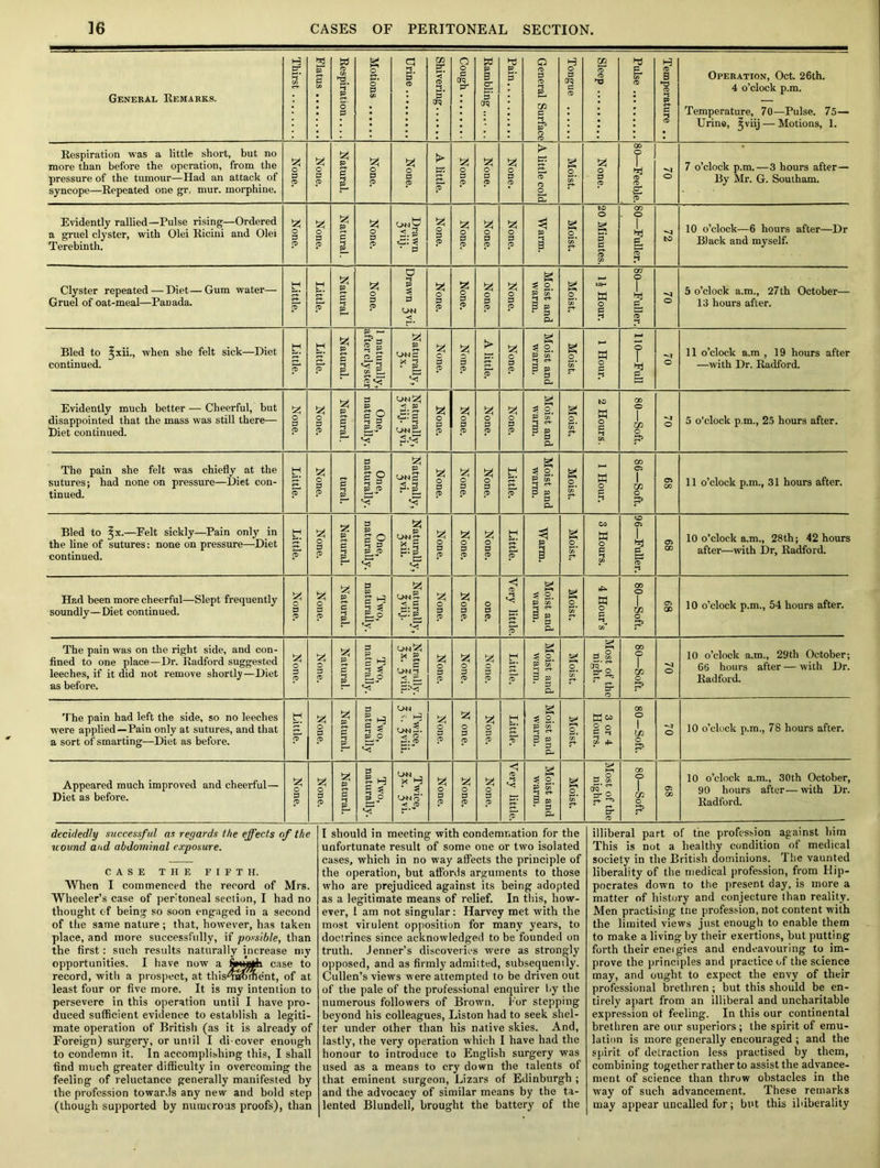 General Remarks. II Thirst || Flatus || Respiration.... Motions Urine || Shivering || Cough Rambling || Pain General Surface || Tongue Sleep Pulse || Temperature .. Operation, Oct. 26th. 4 o’clock p.m. Temperature, 70—Pulse. 75— Urine, ^viij — Motions, 1. Respiration was a little short, but no more than before the operation, from the pressure of the tumour—Had an attack of syncope—Repeated one gr. mur. morphine. None. None. Natural. None. None. A little. None. None. None. j A little cold Moist. None. 80—Feebje. o 7 o’clock p.m. — 3 hours after— By Mr. G. Southam. Evidently rallied—Pulse rising—Ordered a gruel clyster, with Olei Ricini and Olei Terebinth. None. None. Natural. None. Drawn 3viiJ- None. None. None. None. 1 | Warm. Moist. 20 Minutes. 80—Fuller. *4 fcO 10 o’clock—6 hours after—Dr Black and myself. Clyster repeated—Diet—Gum water— Gruel of oat-meal—Panada. Little. Little. | Natural None. a P 3 P OH None. None. None. None. Moist and warm. Moist. 11 Hour. 80—Fuller. o 5 o’clock a.m., 27th October— 13 hours after. Bled to ijxii., when she felt sick—Diet continued. Little. Little. Natural. 1 naturally, after clyster Naturally, 3X- None. None. A little. None. Moist and warm. Moist. 1 Hour. l —T o 11 o’clock a.m , 19 hours after —with Dr. Radford. Evidently much better — Cheerful, but disappointed that the mass was still there— Diet continued. None. None. Natural. One, naturally. Naturally, None. None. None. None. Moist and warm. Moist. 2 Hours. 80—Soft. o 5 o’clock p.m., 25 hours after. The pain she felt was chiefly at the sutures; had none on pressure—Diet con- tinued. Little. None. tural. One, naturally. 3 P lfnH” i3* p^ None. None. None. Little. Moist and warm. Moist. 1 Hour. 86—Soft. Ci 00 11 o’clock p.m., 31 hours after. Bled to ^x.—Felt sickly—Pain only' in the line of sutures: none on pressure—Diet continued. Little. None. Natural. One, naturally. Naturally7, ^xii. None. None. None. Little. Warm. Moist. 3 Hours. 96—Fuller. Gi GO 10 o’clock a.m., 28th; 42 hours after—with Dr, Radford. Had been more cheerful—Slept frequently soundly—Diet continued. None. None. Natural. Two, naturally. Naturally, ^viij. None. None. o e o Very little. Moist and warm. Moist. 4 Hour’s ■ 80—Soft. <y> CO 10 o’clock p.m., 54 hours after. The pain was on the right side, and con- fined to one place—Dr. Radford suggested leeches, if it did not remove shortly—Diet as before. None. None. Natural. Two, naturally. .X £ , p < gL None. None. None. Little. Moist and warm. Moist. Most of the night. 00 0 1 m o -4 O 10 o’clock a.m., 29th October; 66 hours after — with Dr. Radford. The pain had left the side, so no leeches W’ere applied—Pain only at sutures, and that a sort of smarting—Diet as before. Little. None. Natural. Two, naturally Twice, ! <• ^viii. None. N one. None. Little. Moist and warm. Moist. 3 or 4 Hours. 80—Soft. O 10 o’clock p.m., 78 hours after. Appeared much improved and cheerful— Diet as before. None. None. Natural. Two, naturally. OH _ ‘ * ti CO None. None. None. Very little. Moist and warm. Moist. Most of the night. 80—Soft. Oi 00 10 o’clock a.m., 30th October, 90 hours after—with Dr. Radford. decidedly successful as regards the effects of the uound and abdominal exposure. CASE THE FIFTH. When I commenced the record of Mrs. Wheeler’s case of peritoneal section, I had no thought of being so soon engaged in a second of the same nature ; that, however, has taken place, and more successfully, if possible, than the first: such results naturally increase my opportunities. I have now a jWnjh case to record, with a prospect, at thisnsroinent, of at least four or five more. It is my intention to persevere in this operation until I have pro- duced sufficient evidence to establish a legiti- mate operation of British (as it is already of Foreign) surgery, or until I di-cover enough to condemn it. In accomplishing this, I shall find much greater difficulty in overcoming the feeling of reluctance generally manifested by the profession towards any new and bold step (though supported by numerous proofs), than I should in meeting with condemnation for the unfortunate result of some one or two isolated cases, which in no way affects the principle of the operation, but affords arguments to those who are prejudiced against its being adopted as a legitimate means of relief. In this, how- ever, 1 am not singular: Harvey met with the most virulent opposition for many years, to doctrines since acknowledged to be founded on truth. Jenner’s discoveries were as strongly opposed, and as firmly admitted, subsequently. Cullen’s views were attempted to be driven out of the pale of the professional enquirer by the numerous followers of Brown. For stepping beyond his colleagues, Liston had to seek shel- ter under other than his native skies. And, lastly, the very operation which I have had the honour to introduce to English surgery was used as a means to cry down the talents of that eminent surgeon, Lizars of Edinburgh ; and the advocacy of similar means by the ta- lented Blundell, brought the battery of the illiberal part of tne profession against him This is not a healthy condition of medical society in the British dominions. The vaunted liberality of the medical profession, from Hip- pocrates down to the present day, is more a matter of history and conjecture than reality. Men practising tne profession, not content with the limited views just enough to enable them to make a living by their exertions, but putting forth their eneigies and endeavouring to im- prove the principles and practice of the science may, and ought to expect the envy of their professional brethren ; but this should be en- tirely apart from an illiberal and uncharitable expression of feeling. In this our continental brethren are our superiors; the spirit of emu- lation is more generally encouraged ; and the spirit of detraction less practised by them, combining together rather to assist the advance- ment of science than throw obstacles in the way of such advancement. These remarks may appear uncalled for; but this ihiberality