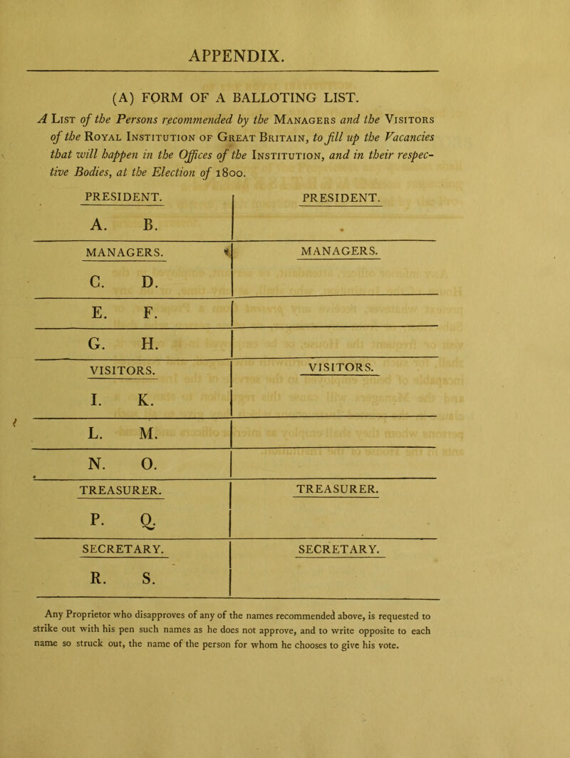 (A) FORM OF A BALLOTING LIST. A List of the Persons recommended by the Managers and the Visitors of the Royal Institution of Great Britain, to fll up the Vacancies that will happen in the Offices of the Institution, and in their respec- tive Bodies, at the Election of 1800. PRESIDENT. a. b. PRESIDENT. MANAGERS. % C. D. MANAGERS. E. F. G. H. VISITORS. I. K. VISITORS. L. M. N. 0. V TREASURER. P. Q. TREASURER. SECRETARY. R. S. SECRETARY. Any Proprietor who disapproves of any of the names recommended above, is requested to strike out with his pen such names as he does not approve, and to write opposite to each name so struck out, the name of the person for whom he chooses to give his vote.