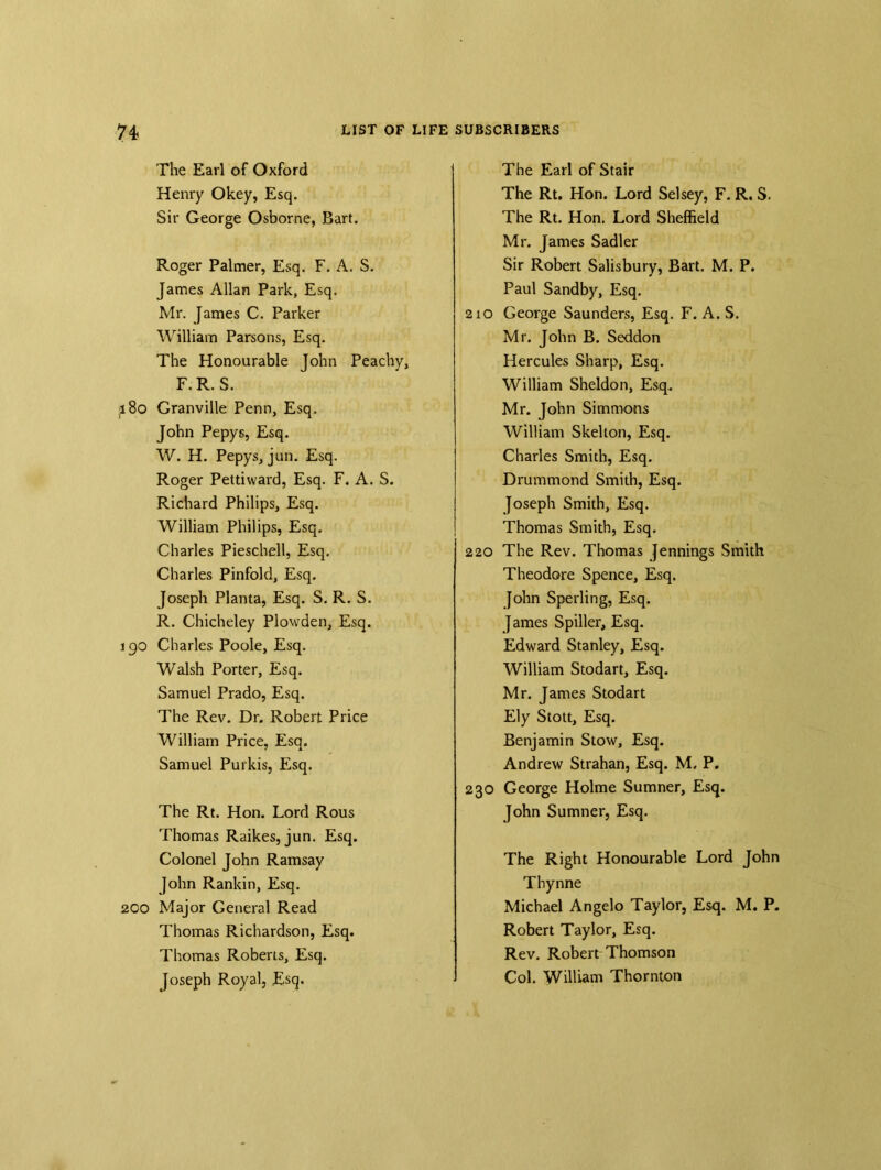The Earl of Oxford Henry Okey, Esq. Sir George Osborne, Bart. Roger Palmer, Esq. F. A. S. James Allan Park, Esq. Mr. James C. Parker William Parsons, Esq. The Honourable John Peachy, F.R.S. 180 Granville Penn, Esq. John Pepys, Esq. W. H. Pepys, jun. Esq. Roger Pettiward, Esq. F. A. S. Richard Philips, Esq. William Philips, Esq. Charles Pieschell, Esq. Charles Pinfold, Esq. Joseph Planta, Esq. S. R. S. R. Chicheley Plowden, Esq. 190 Charles Poole, Esq. Walsh Porter, Esq. Samuel Prado, Esq. The Rev. Dr. Robert Price William Price, Esq. Samuel Purkis, Esq. The Rt. Hon. Lord Rous Thomas Raikes, jun. Esq. Colonel John Ramsay John Rankin, Esq. 200 Major General Read Thomas Richardson, Esq. Thomas Roberts, Esq. Joseph Royal, Esq. The Earl of Stair The Rt. Hon. Lord Selsey, F. R. S. The Rt. Hon. Lord Sheffield Mr. James Sadler Sir Robert Salisbury, Bart. M. P. Paul Sandby, Esq. 210 George Saunders, Esq. F. A. S. Mr. John B. Seddon Hercules Sharp, Esq. William Sheldon, Esq. Mr. John Simmons William Skelton, Esq. Charles Smith, Esq. Drummond Smith, Esq. Joseph Smith, Esq. Thomas Smith, Esq. 220 The Rev. Thomas Jennings Smith Theodore Spence, Esq. John Sperling, Esq. James Spiller, Esq. Edward Stanley, Esq. William Stodart, Esq. Mr. James Stodart Ely Stott, Esq. Benjamin Stow, Esq. Andrew Strahan, Esq. M. P. 230 George Holme Sumner, Esq. John Sumner, Esq. The Right Honourable Lord John Thynne Michael Angelo Taylor, Esq. M. P. Robert Taylor, Esq. Rev. Robert Thomson Col. William Thornton