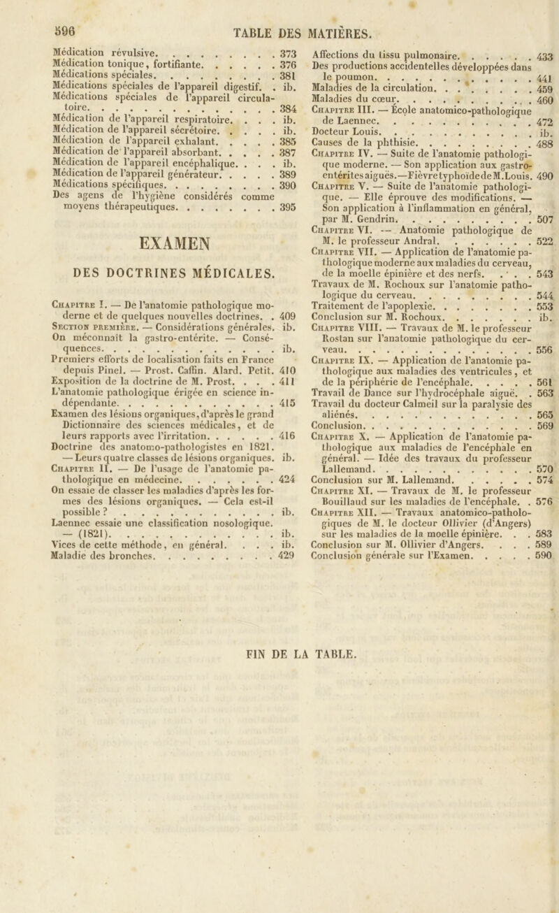 Médication révulsive 373 Médication tonique, fortifiante 376 Médications spéciales 381 Médications spéciales de l’appareil digestif. . ib. Médications spéciales de l’appareil circula- toire. 384 Médication de l’appareil respiratoire. . . . ib. Médication de l’appareil sécrétoire ib. Médication de l’appareil exhalant 385 Médication de l’appareil absorbant 387 Médication de l’appareil encéphalique. . . . ib. Médication de l’appareil générateur 389 Médications spécifiques 390 Des agens de l’hygiène considérés comme moyens thérapeutiques 395 EXAMEN DES DOCTRINES MÉDICALES. Chapitre !. — De l’anatomie pathologique mo- derne et de quelques nouvelles doctrines. . 409 Section première. — Considérations générales, ib. On méconnaît la gastro-entérite. — Consé- quences ib. Premiers efforts de localisation faits en France depuis Pinel. — Prost. Cafiin. Alard. Petit. 410 Exposition de la doctrine de M. Prost. . . .411 L’anatomie pathologique érigée en science in- dépendante 415 Examen des lésions organiques, d’après le grand Dictionnaire des sciences médicales, et de leurs rapports avec l’irritation 416 Doctrine des anatomo-pathologistes en 1821. — Leurs quatre classes de lésions organiques, ib. Chapitre II. — De l’usage de l’anatomie pa- thologique en médecine 424 On essaie de classer les maladies d’après les for- mes des lésions organiques. — Cela est-il possible ? ib. Laennec essaie une classification nosologique. — (1821) ib. Vices de cette méthode, en général. . . . ib. Maladie des bronches 429 Affections du tissu pulmonaire 433 Des productions accidentelles développées dans le poumon 441 Maladies de la circulation. . . * 4.'S9 Maladies du cœur _ . 450 Chapitre III. — Ecole anatomico-pathologique de Laennec 472 Docteur Louis jb. Causes de la phthisie 488 Chapitre IV. — Suite de l’anatomie pathologi- que moderne. — Son application aux gastro- entérites aiguës.—FièvretyphoïdedeM.Louis. 490 Chapitre V. — Suite de l’anatomie pathologi- que. — Elle éprouve des modifications. — Son application à l’inflammation en général, par M. Gendrin 507 Chapitre VI. — Anatomie pathologique de M. le professeur Andral 522 Chapitre VII. — Application de l’anatomie pa- thologique moderne aux maladies du cerveau, de la moelle épinière et des nerfs. . ' . . 543 Travaux de M. Rochoux sur l’anatomie patho- logique du cerveau 544. Traitement de l’apoplexie 553 Conclusion sur M. Rochoux ib. Chapitre VIII. — Travaux de M. le professeur Rostan sur l’anatomie pathologique du cer- veau 556 Chapitre IX. — Application de l’anatomie pa- thologique aux maladies des ventricules , et de la périphérie de l’encéphale 561 Travail de Dance sur l’hydrocéphale aigue. . 563 Travail du docteur Calmeil sur la paralysie des aliénés 565 Conclusion 569 Chapitre X. — Application de l’anatomie pa- thologique aux maladies de l’encéphale en général. — Idée des travaux du professeur Lallemand 570 Conclusion sur M. Lallemand 574 Chapitre XI. — Travaux de M. le professeur Bouillaud sur les maladies de l’encéphale. . 576 Chapitre XII. — Travaux anatomico-patholo- giques de M. le docteur OlHvier (d’Angers) sur les maladies de la moelle épinière. . . Conclusion sur M. Ollivier d’Angers. Conclusion générale sur l’Examen. . 583 589 590 FIN DE LA TABLE.