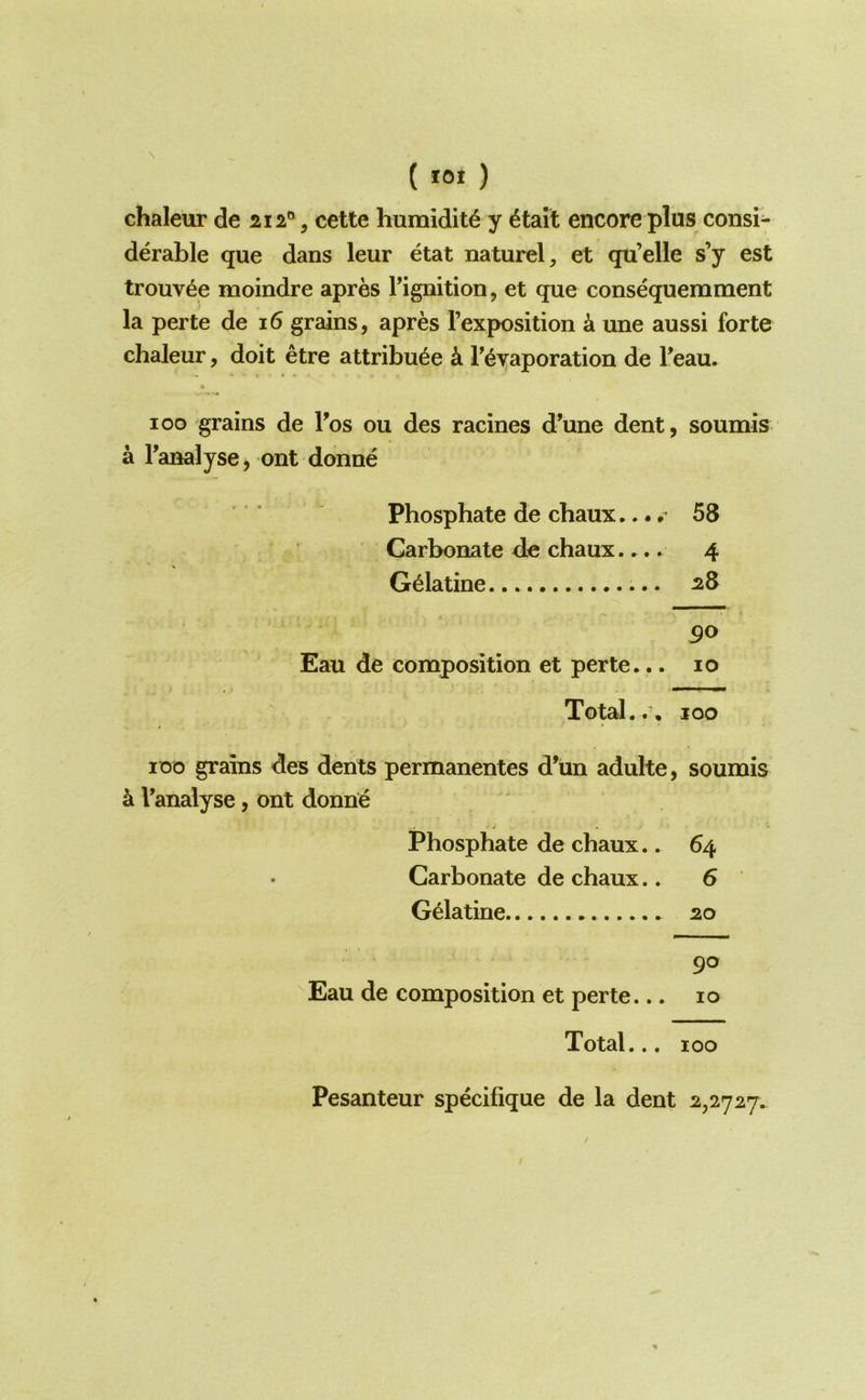 ( *01 ) chaleur de 212“, cette humidit6 y ^tait encore plus consi- derable que dans leur etat naturel, et qu’elle s’y est trouv^e moindre apres Tignition, et que consequemment la perte de i6 grains, apres Texposition k une aussi forte chaleur, doit etre attribute i T^vaporation de Teau. 100 grains de I'os ou des racines d’une dent, soumis a Fanalyse, ont donne Phosphate de chaux... • 58 Carbonate de chaux.... 4 Gelatine ^8 90 Eau de composition et perte... 10 Total..’, 100 100 grains des dents permanentes d’lin adulte, soumis Vanalyse, ont donne ' Phosphate de chaux.. 64 Carbonate de chaux.. 6 Gelatine 2,0 90 ^Eau de composition et perte... 10 Total... 100 Pesanteur specifique de la dent 2,2727.