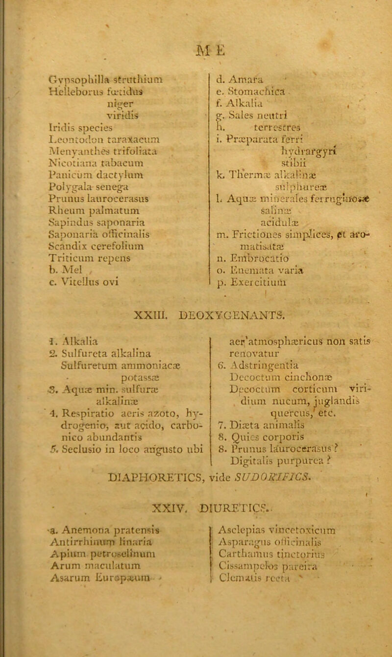 Gvpsophilla striithi;ini Helleborus turcidus niger viridis Iridis species I.eontodon taraxacum Menyanthes trifoliata Nicotiana tabacum Pauicuni dactylum Polyg^ala- senega Primus laurocerasus Rheum palmatum b’apindus saponaria Saponaria o'Ticinalis Scandix cerefolium Triticum repcns b. xVIel c. V’'ite!lus ovi d. Amara e. Stomachics f. Alkali.i , g. Sales neittii h. tcrrcstres i. Prxparata ferri hydrargyri stibii k, Therm.x alkalina; sulpiiureo; L Aqiice minerales ferrugufosat salina; acidiilcE m. Frictiones simp.Iices, aro- matls<ita: ^ n. Embrocatio o. Eiiemata varla p. Exercitiuili ( XXIII. DEOXYGENANTS. 1. Alkalia 2. Sulfureta alkalina Sulfuretum ammoniac® potass® •S. Aqu® min. sulfur® alkalin® 4, Respiratio aeris azoto, hy- drogenio, aut acido, carbo- nico abundantis 5. Seclusio in loco angusto ubi aer’atmosph®rIcus non satis rcnovatur 6. Adstringentia Dccoctum cinchon® Dpcoctum corticum viri- dium nucum, iuglandis quefcus/etc. 7. Di®ta animalis 8. Quics corporis 8. Primus laurocerasus ? Digitalis purpurea ? DIAPHORETICS, vide SUDORIFICS. XXIV, •a. Anemona pratensis Antirrhinum linaria Apium petrosolinum Arum maculatum Asarum Europium DIURETIC.:. • Asclepias vincctoxicnm 1 Aspariigiis oflicinalis I Carthamus tinctorius ' Cissamf)^^^ pareira CJematis recta '
