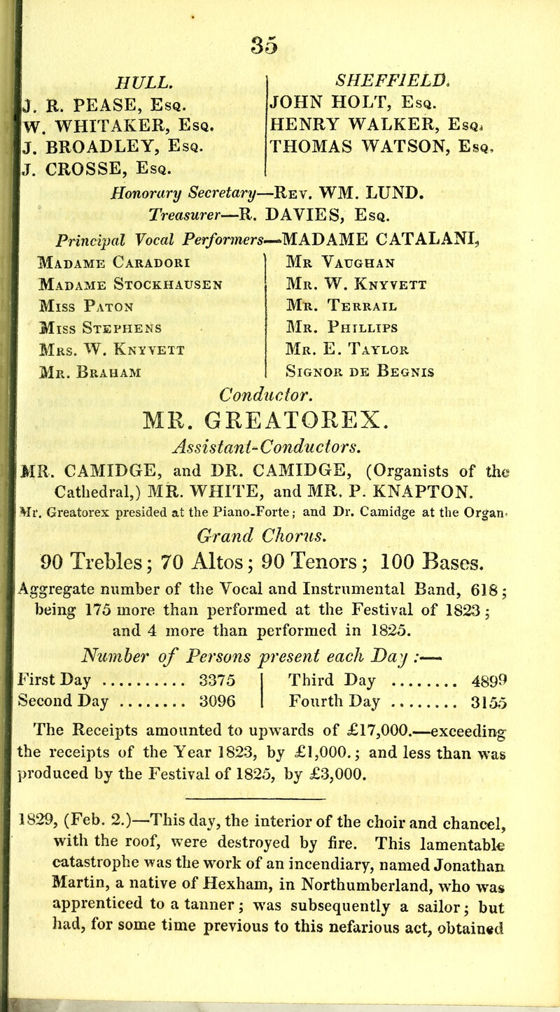 HULL. SHEFFIELD. J. R. PEASE, Esq. JOHN HOLT, Esq. W. WHITAKER, Esq. HENRY WALKER, Esq, J. BROADLEY, Esq. THOMAS WATSON, Esq, J. CROSSE, Esq. Honorary Secretary—Rev. WM. LUND. Treasurer—R. DAVIES, Esq. Principal Vocal Performers—*MADAME CATALAN!, Madame Caradori Madame Stockhausen Miss Paton Miss Stephens Mrs. W. Knyyett Mr. Braham Mr Vaughan Mr. W. Knyyett Mr. Terrail Mr. Phillips Mr. E. Taylor Signor de Begnis Conductor. MR. GREATOREX. AssistanUConductors. MR. CAMIDGE, and DR. CAMIDGE, (Organists of the Cathedral,) MR. WHITE, and MR, P. KNAPTON. Mr. Greatorex presided at the Piano-Forte; and Dr. Camidge at the Organ- Grand Chorus. 90 Trebles; 70 Altos; 90 Tenors; 100 Bases. Aggregate number of the Vocal and Instrumental Band, 618; being 175 more than performed at the Festival of 1823 ; and 4 more than performed in 1825. Number of Persons present each Day :— First Day 3375 | Third Day 489$ Second Day 3096 I Fourth Day 3155 The Receipts amounted to upwards of £17,000.—exceeding the receipts of the Year 1823, by £1,000.; and less than was produced by the Festival of 1825, by £3,000. 1829, (Feb. 2.)—This day, the interior of the choir and chancel, with the roof, were destroyed by fire. This lamentable catastrophe was the work of an incendiary, named Jonathan Martin, a native of Hexham, in Northumberland, who was apprenticed to a tanner; was subsequently a sailor; but had, for some time previous to this nefarious act, obtained