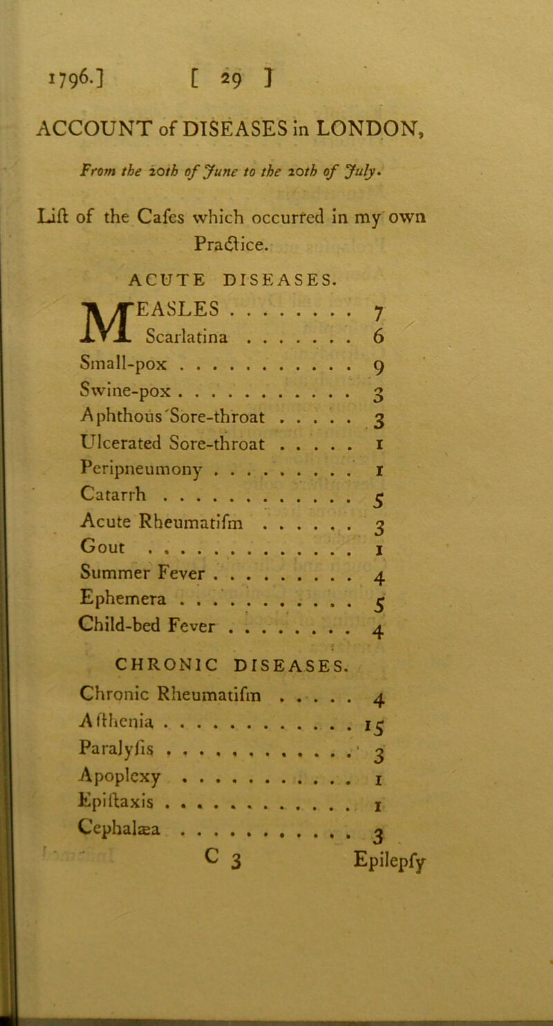 ACCOUNT of DISEASES in LONDON, From the 10th of June to the 20th of July. Lift of the Cafes which occurred in my own Pradlice. ACUTE DISEASES. Measles 7 Scarlatina 6 Small-pox 9 Swine-pox 3 Aphthous'Sore-throat 3 LHcerated Sore-throat 1 Peripneumony r Catarrh 3 Acute Rheumatifm ...... 3 Gout 1 Summer Fever 4 Ephemera . 5 Child-bed Fever a CHRONIC DISEASES. Chronic Rheumatifm Afthenia • • ’ • • • ^ Parajyfis Apoplexy Epiftaxis Cephalsa c 3 Epilepfy