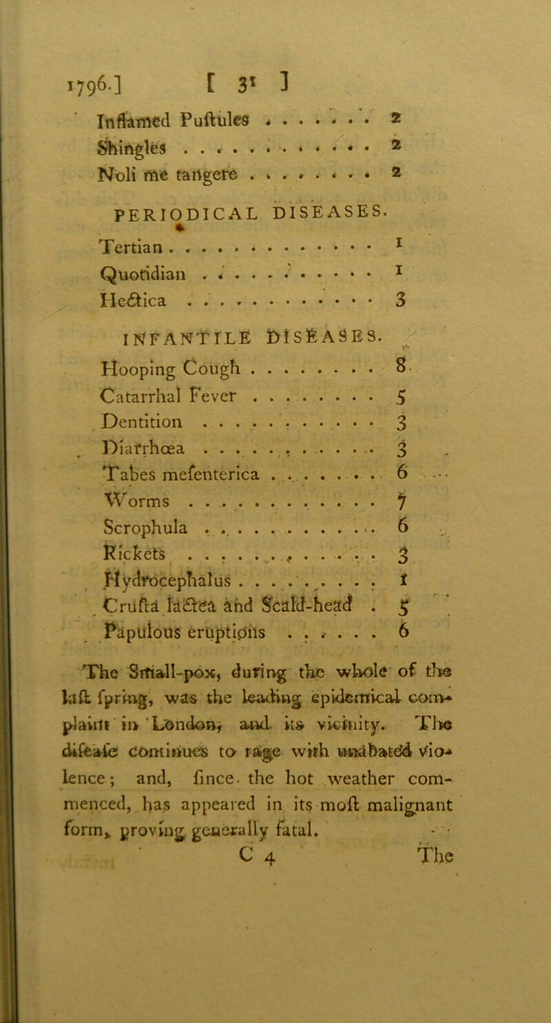 Inflamed Puftules * * Shingles • 2 Noli me tartgere ........ 2 PERIODICAL DISEASES. * Tertian 1 Quotidian 1 He&ica . 3 INFANTILE DISEASES. Hooping Cough 8 Catarrhal Fever 5 Dentition 3 Diarrhoea 3 Tabes mefenterica ....... 6 Worms . . 7 Scrophula 6 Rickets ............. 3 Hydrocephalus 1 Crufta la£tea and Scald-head . 5 Papulous eruptions ...... 6 The Small-pox, during the whole of tire hill fpring, was the leading epidemical com* pi aim in London, and. its vicinity. The difeaCe continues to rage with unabated yio-* lence; and, finee- the hot weather com- menced, has appeared in its mod malignant form,, proving generally Fatal. C 4 The